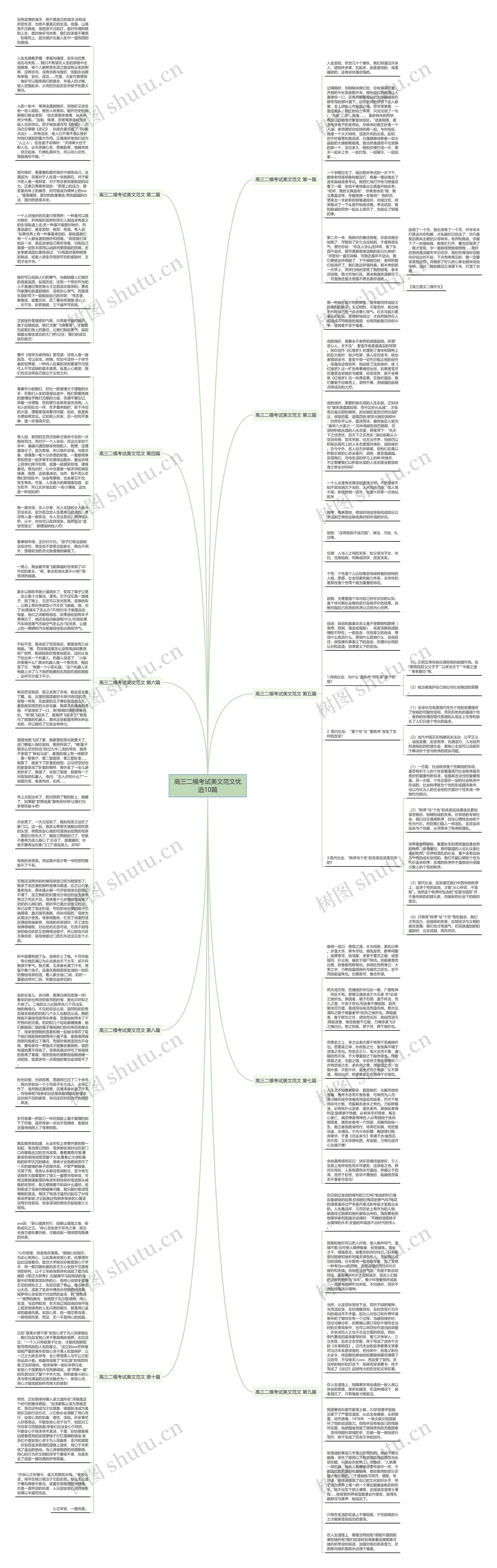 高三二模考试美文范文优选10篇思维导图