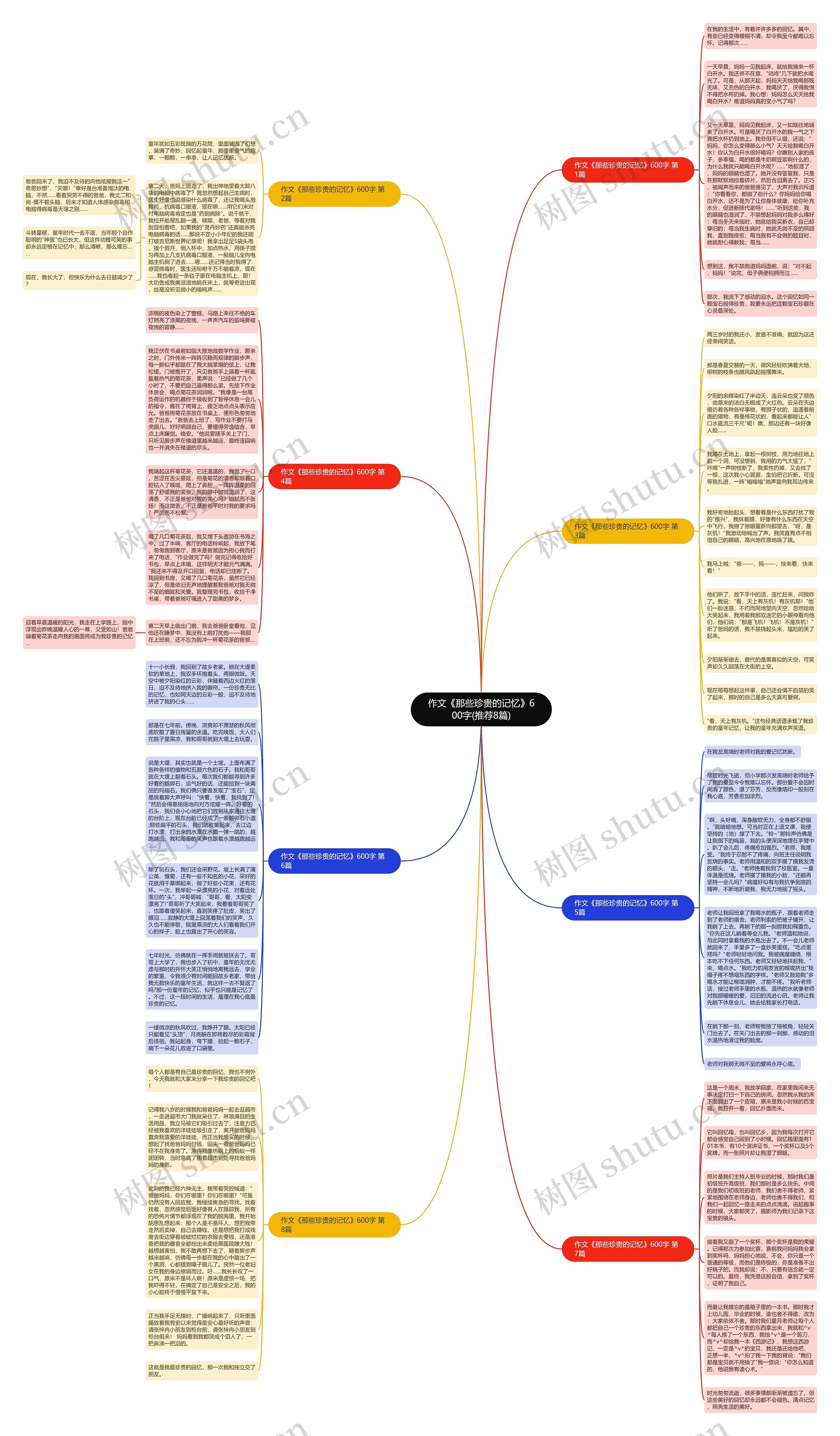 作文《那些珍贵的记忆》600字(推荐8篇)思维导图