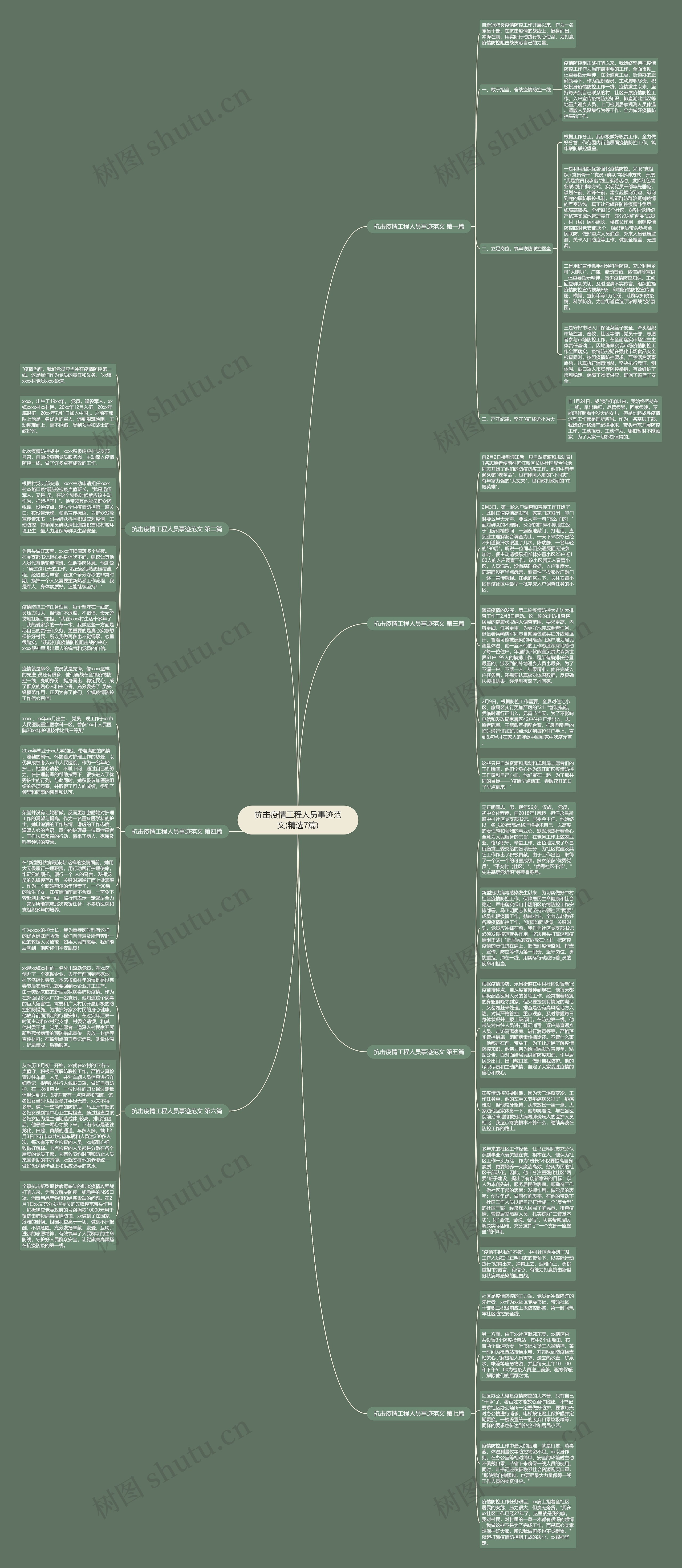 抗击疫情工程人员事迹范文(精选7篇)思维导图
