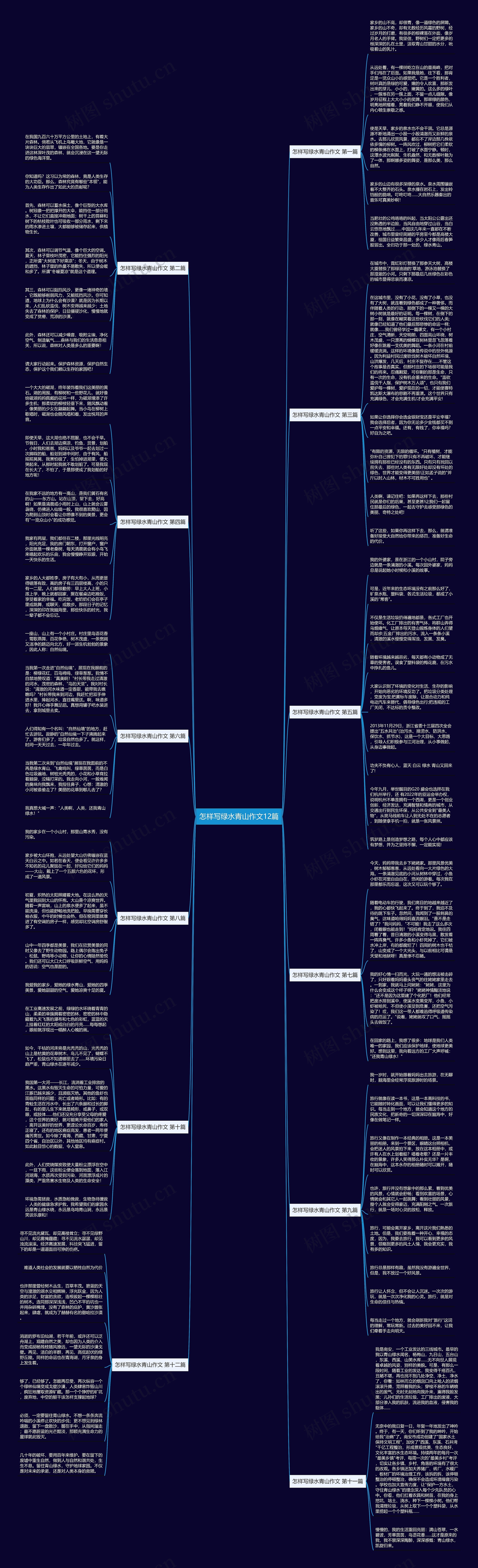怎样写绿水青山作文12篇