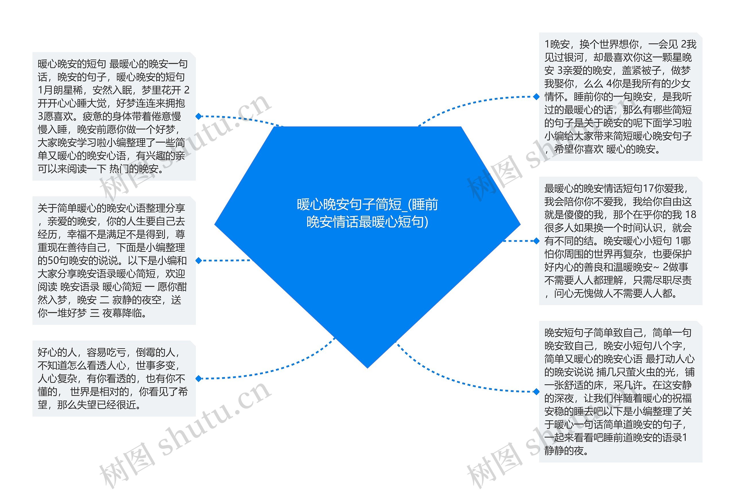 暖心晚安句子简短_(睡前晚安情话最暖心短句)思维导图