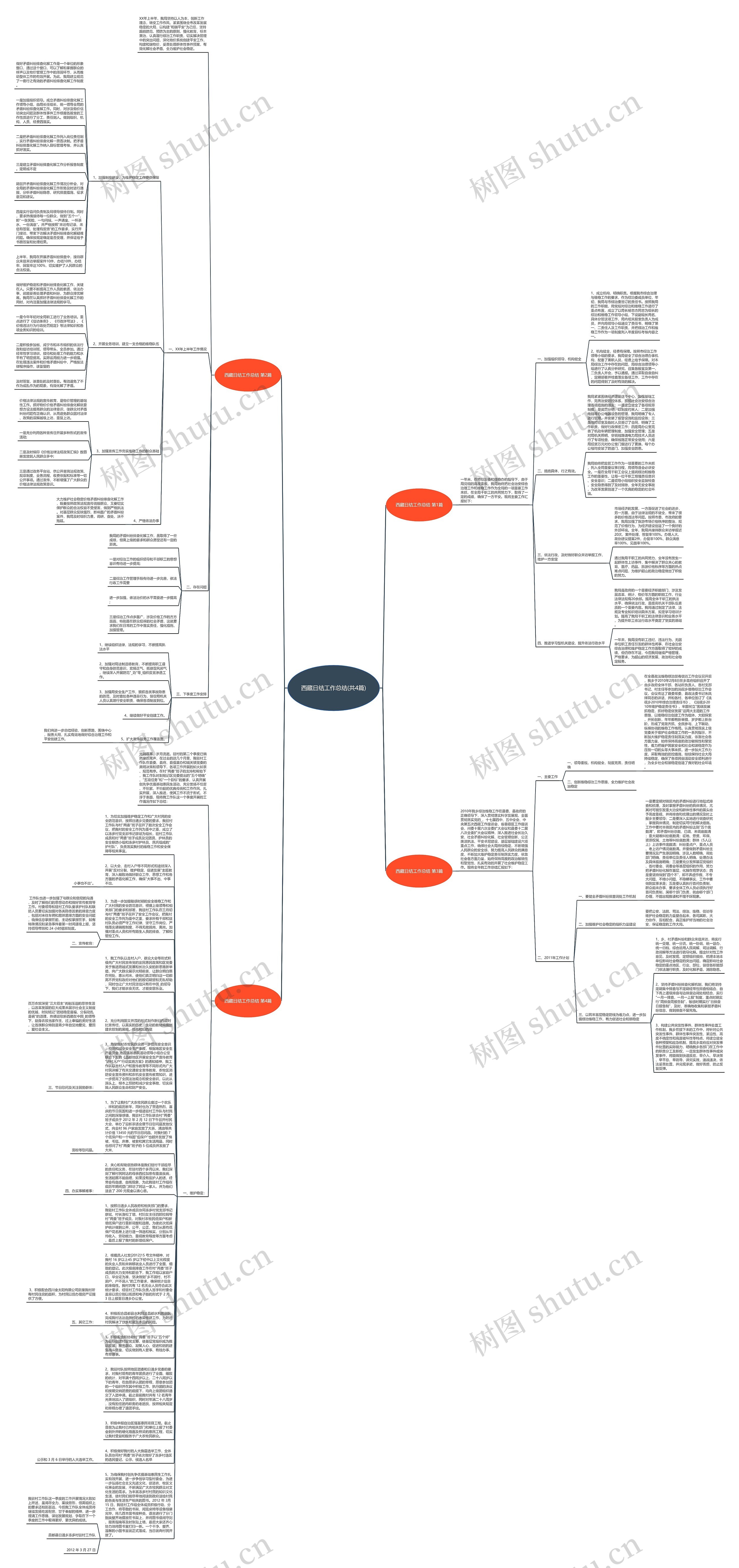 西藏日结工作总结(共4篇)思维导图