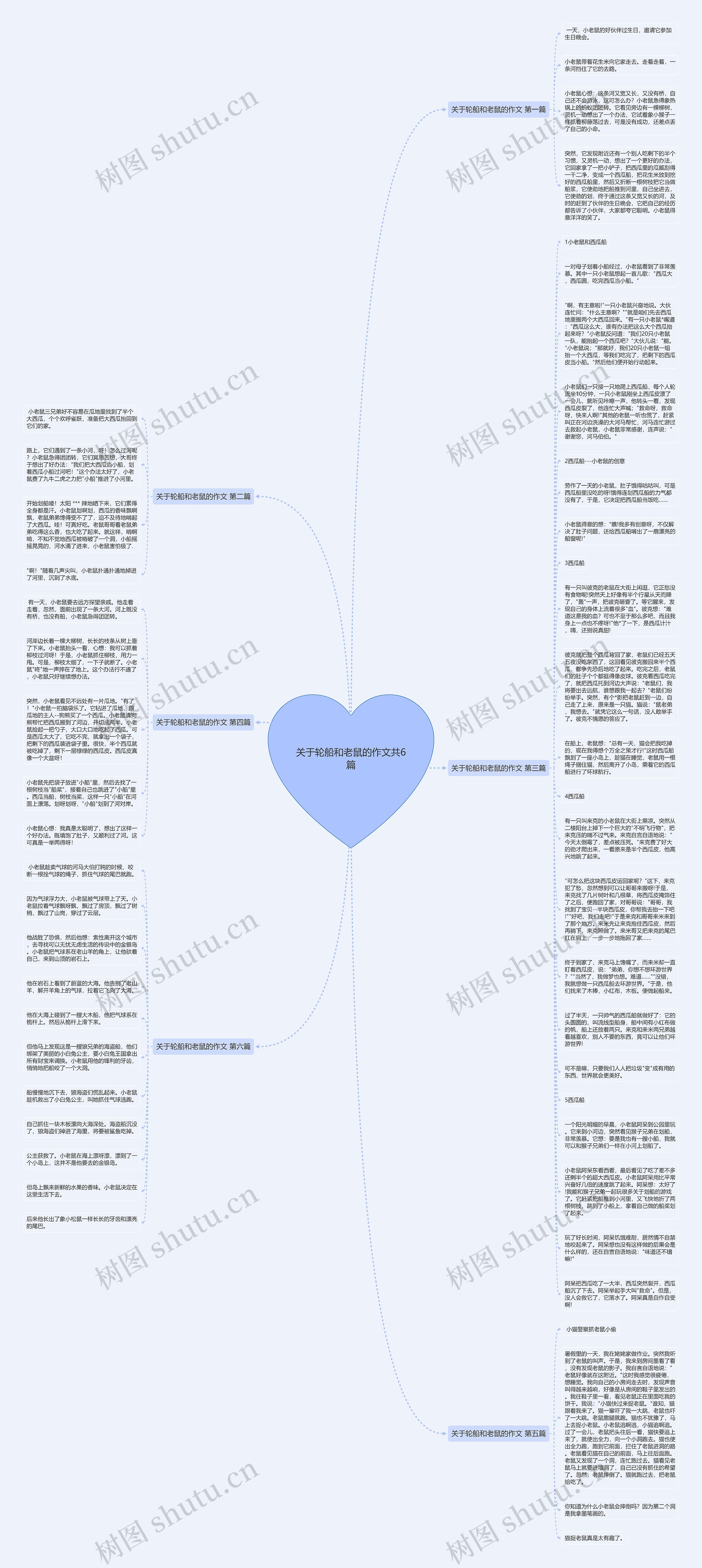 关于轮船和老鼠的作文共6篇思维导图