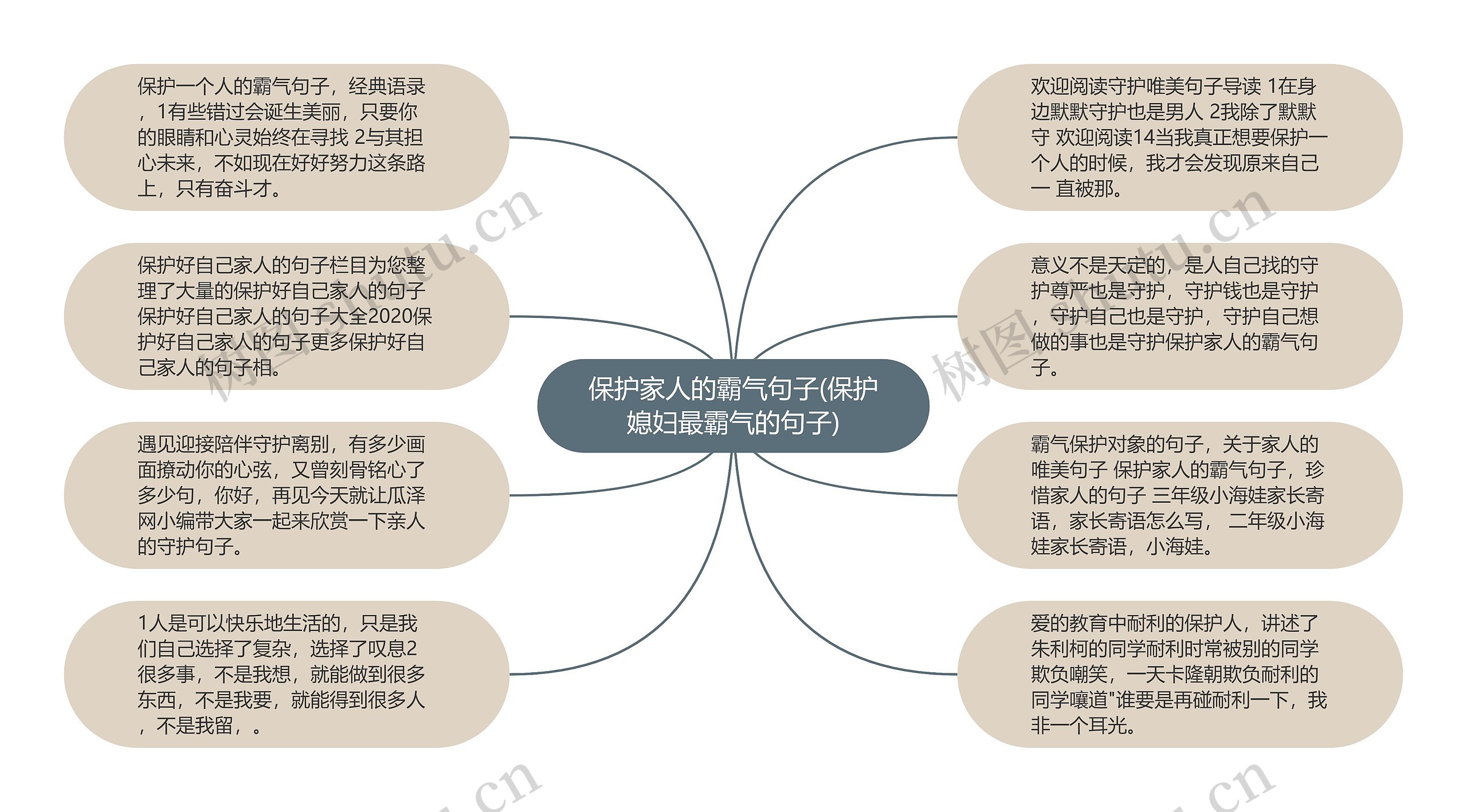 保护家人的霸气句子(保护媳妇最霸气的句子)思维导图