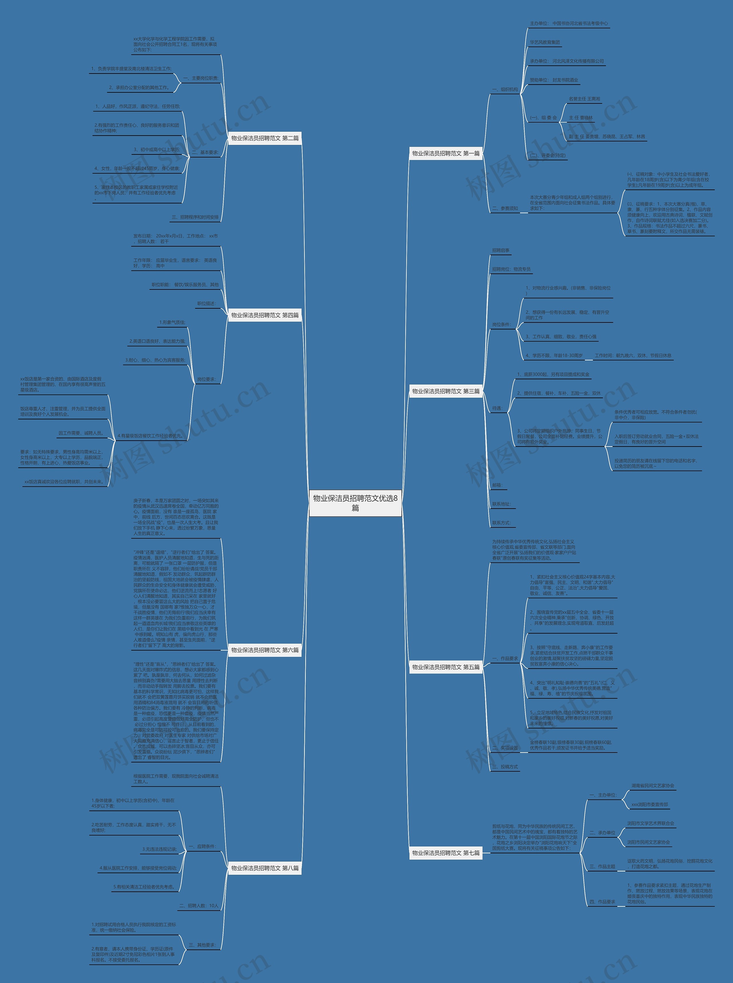 物业保洁员招聘范文优选8篇思维导图