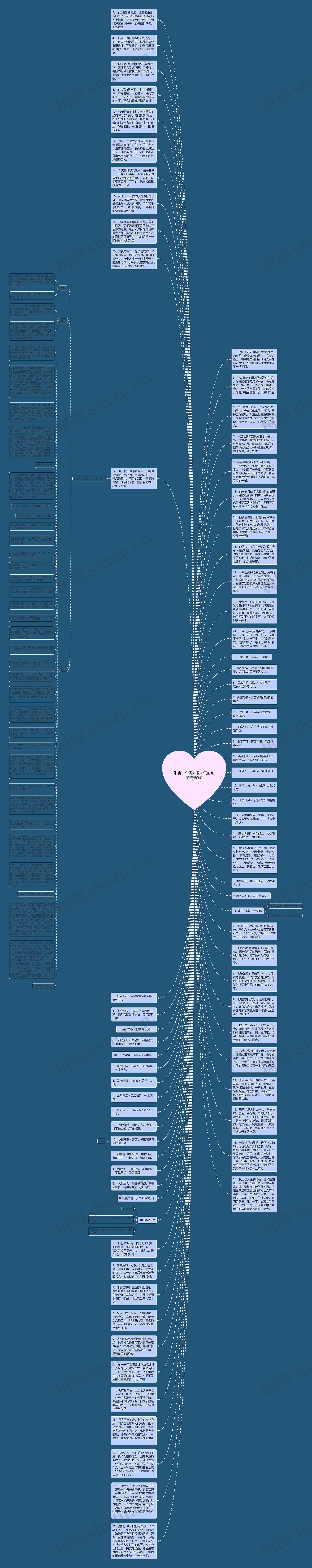 形容一个男人很帅气的句子精选9句思维导图