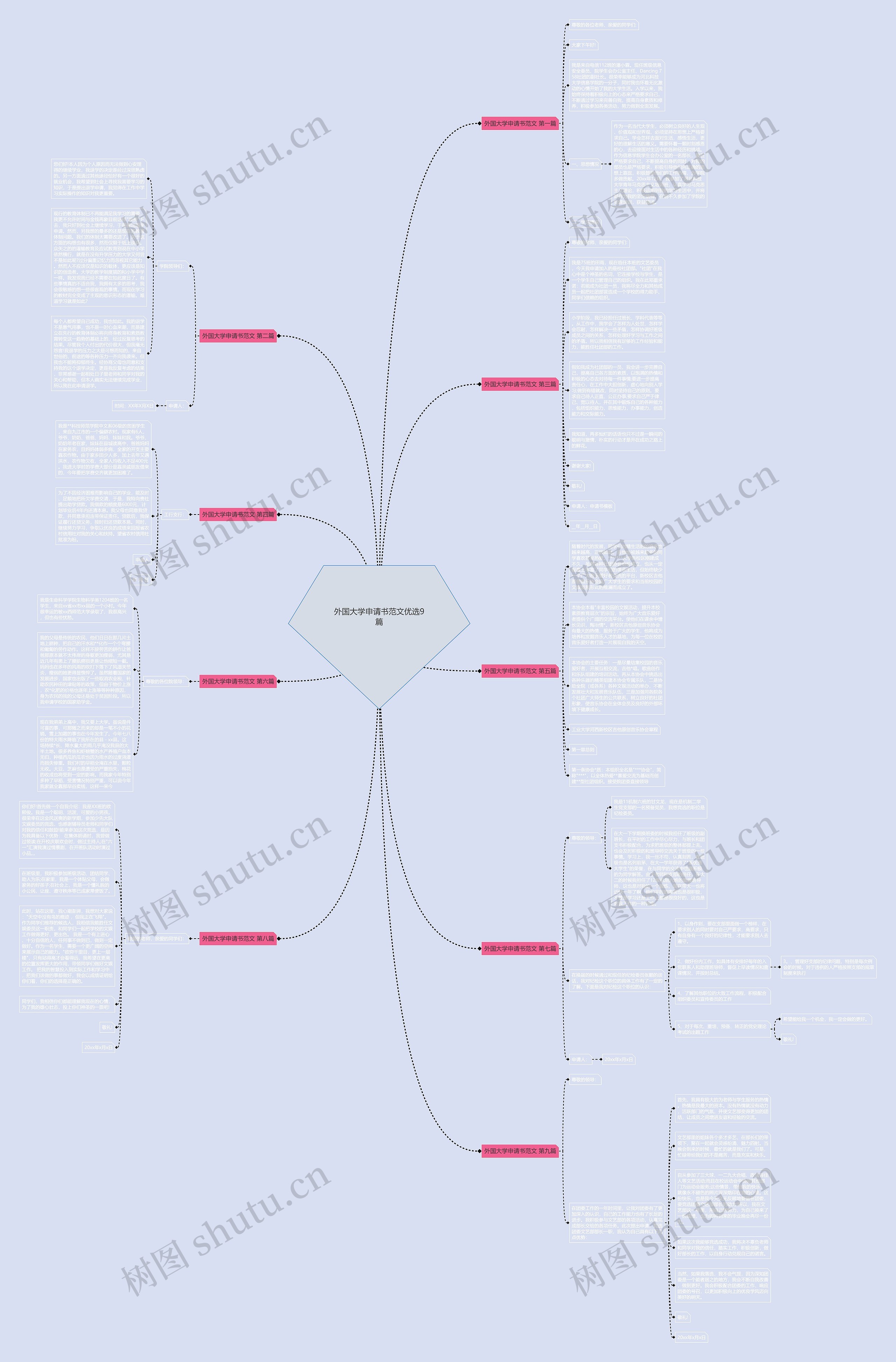 外国大学申请书范文优选9篇思维导图