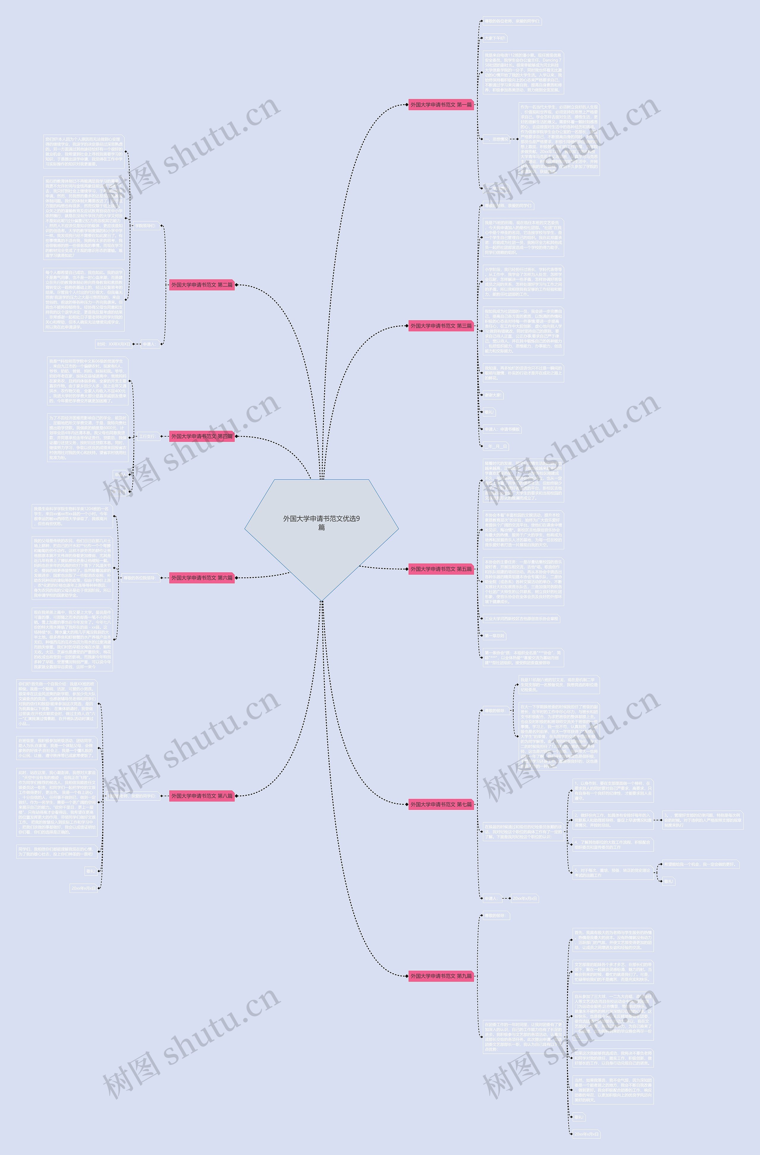 外国大学申请书范文优选9篇 外国大学申请书范文优选9篇