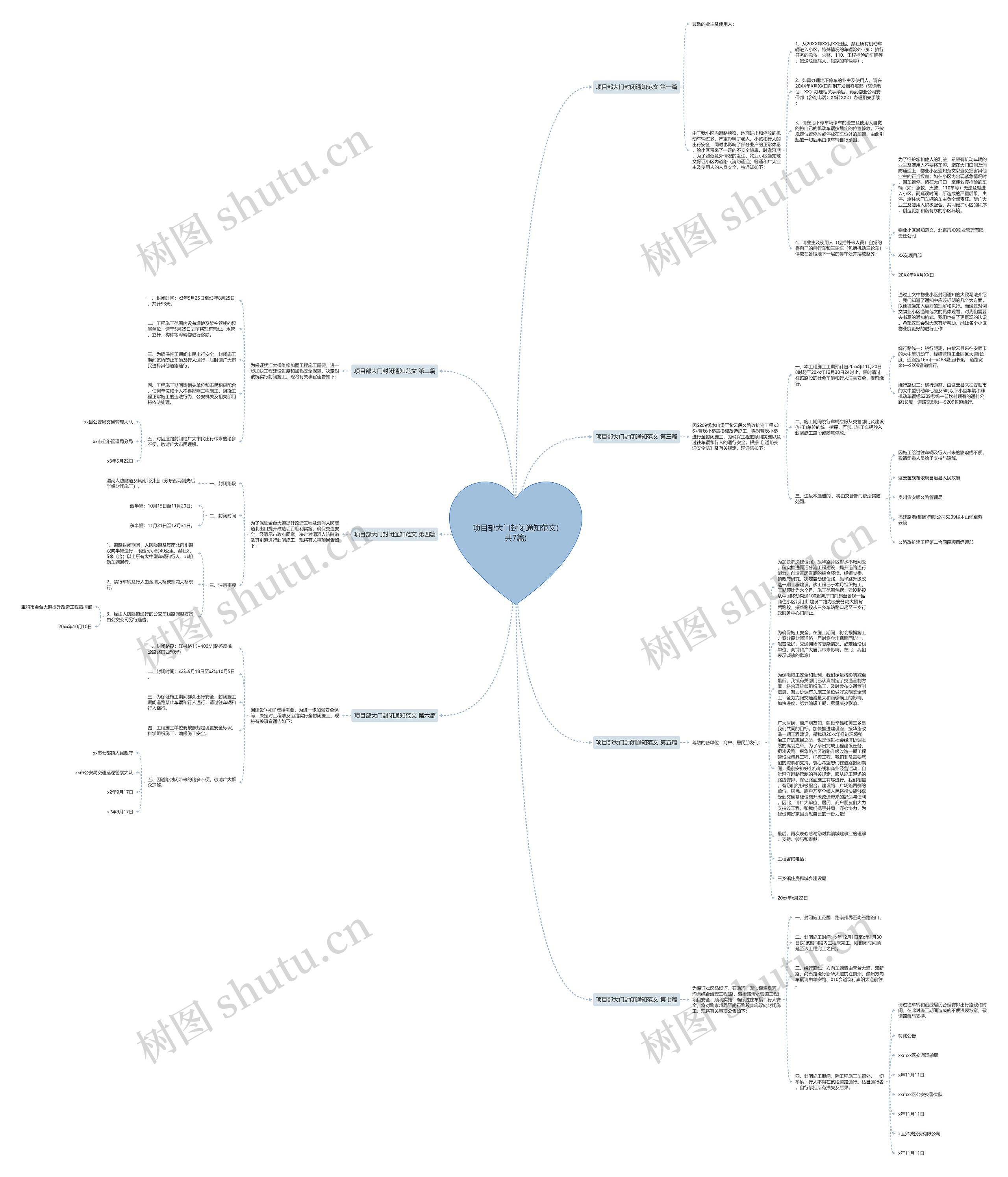 项目部大门封闭通知范文(共7篇)思维导图高清图 项目部大门封闭通知范文(共7篇)思维导图