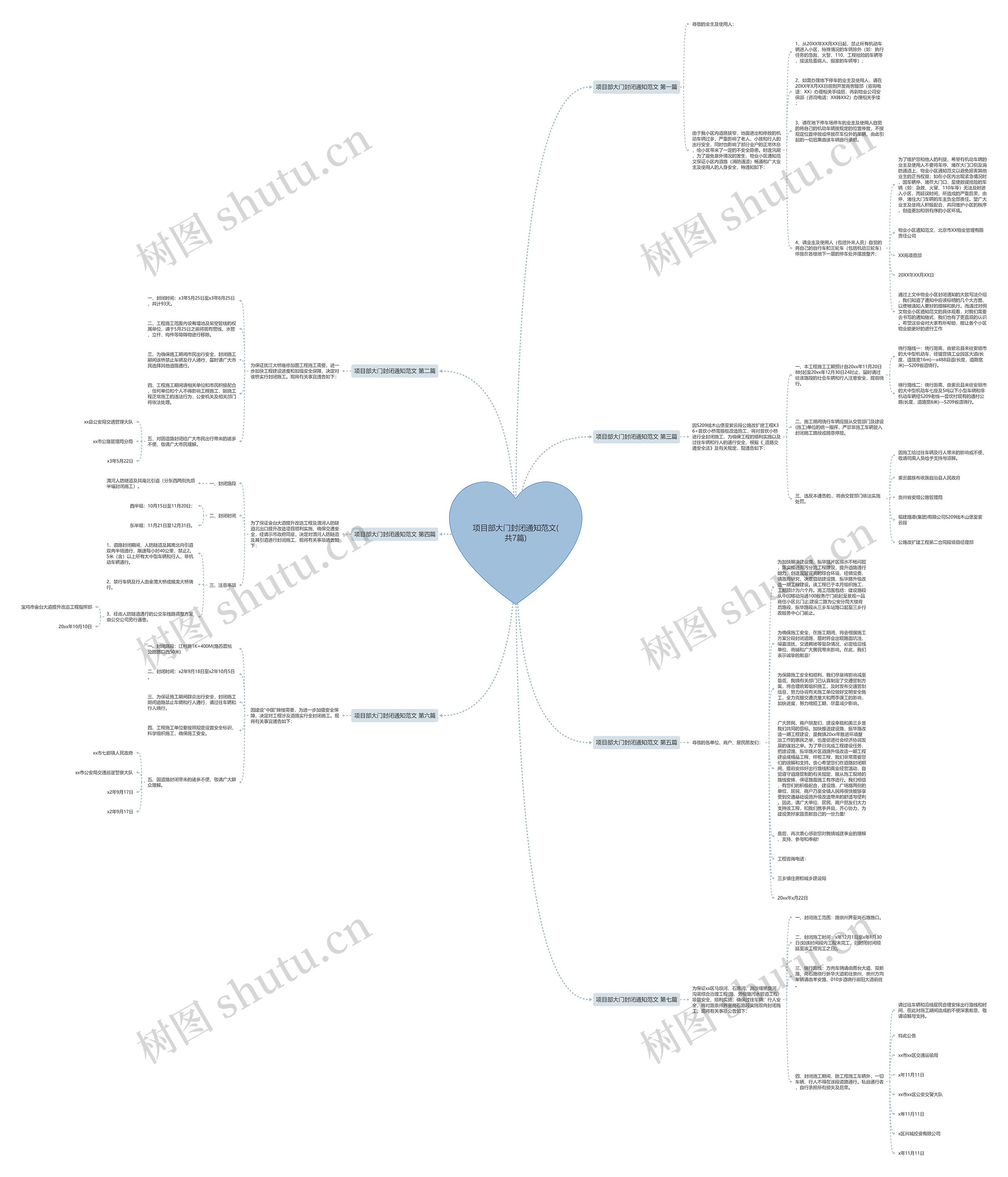 项目部大门封闭通知范文(共7篇)思维导图