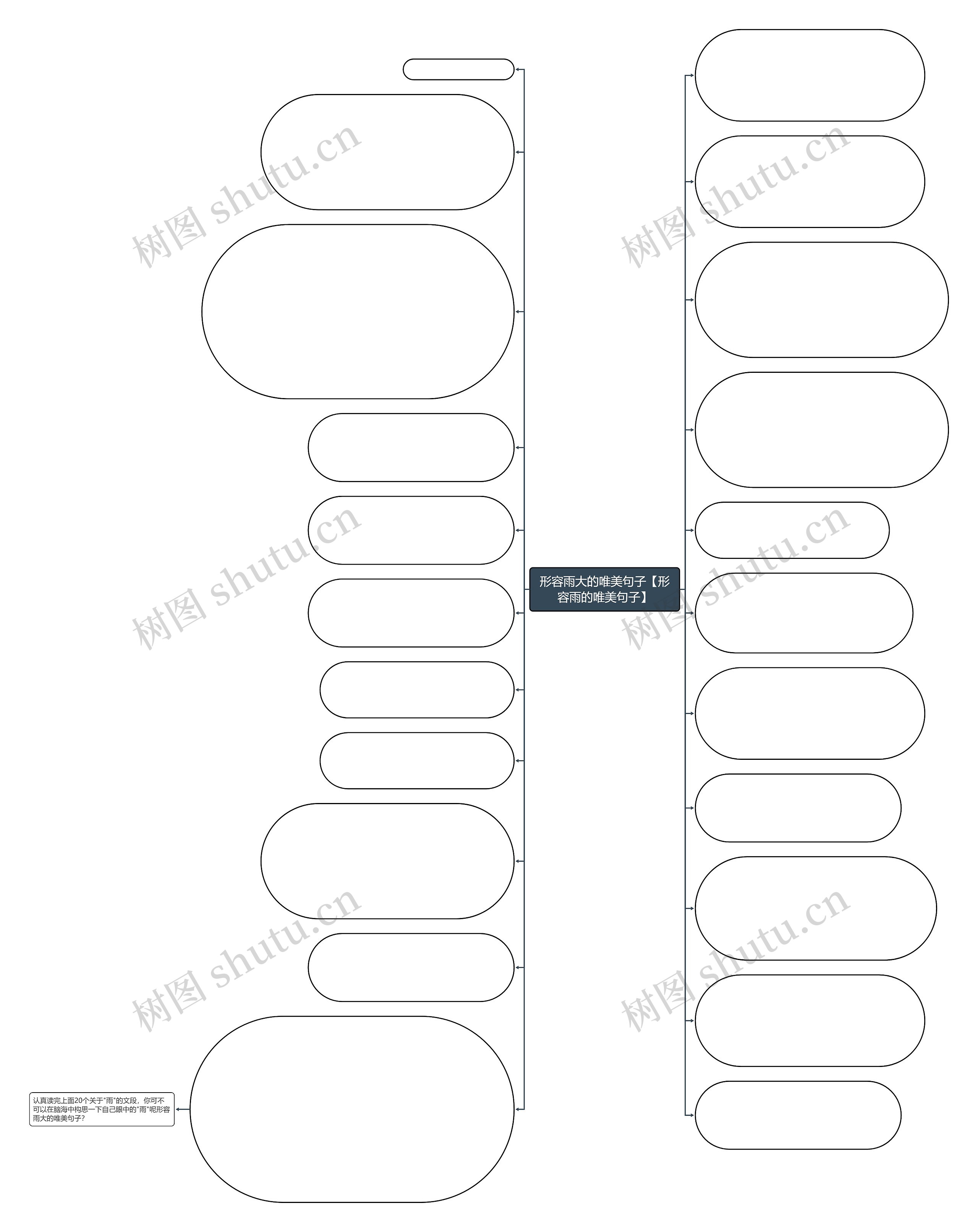 形容雨大的唯美句子【形容雨的唯美句子】思维导图