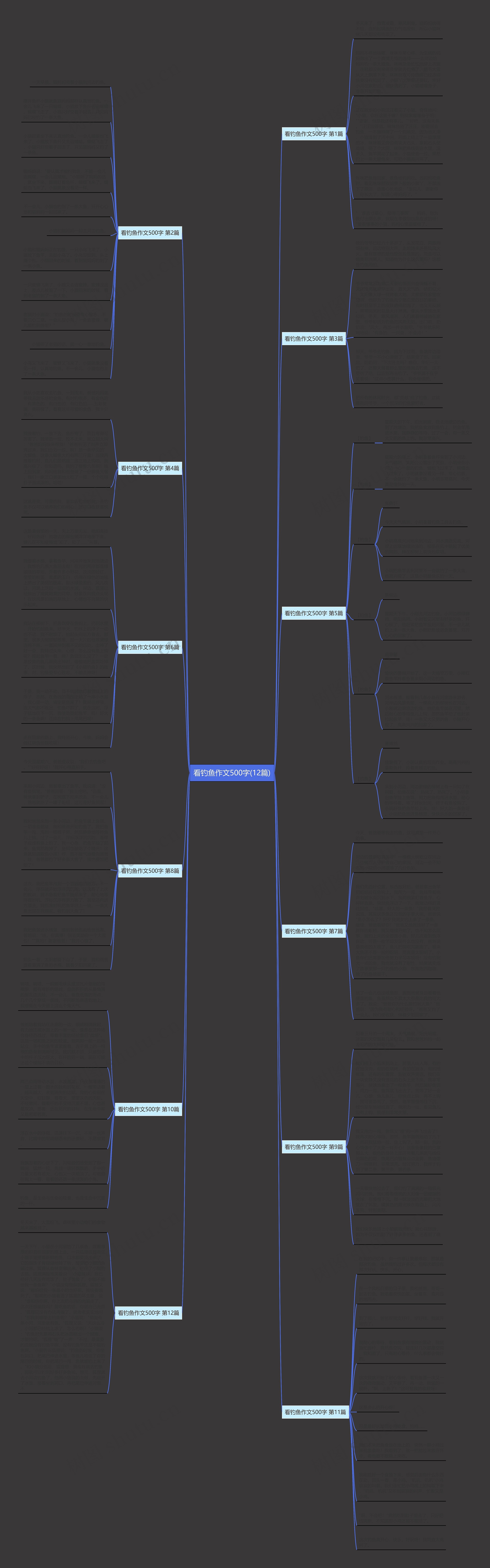 看钓鱼作文500字(12篇)思维导图