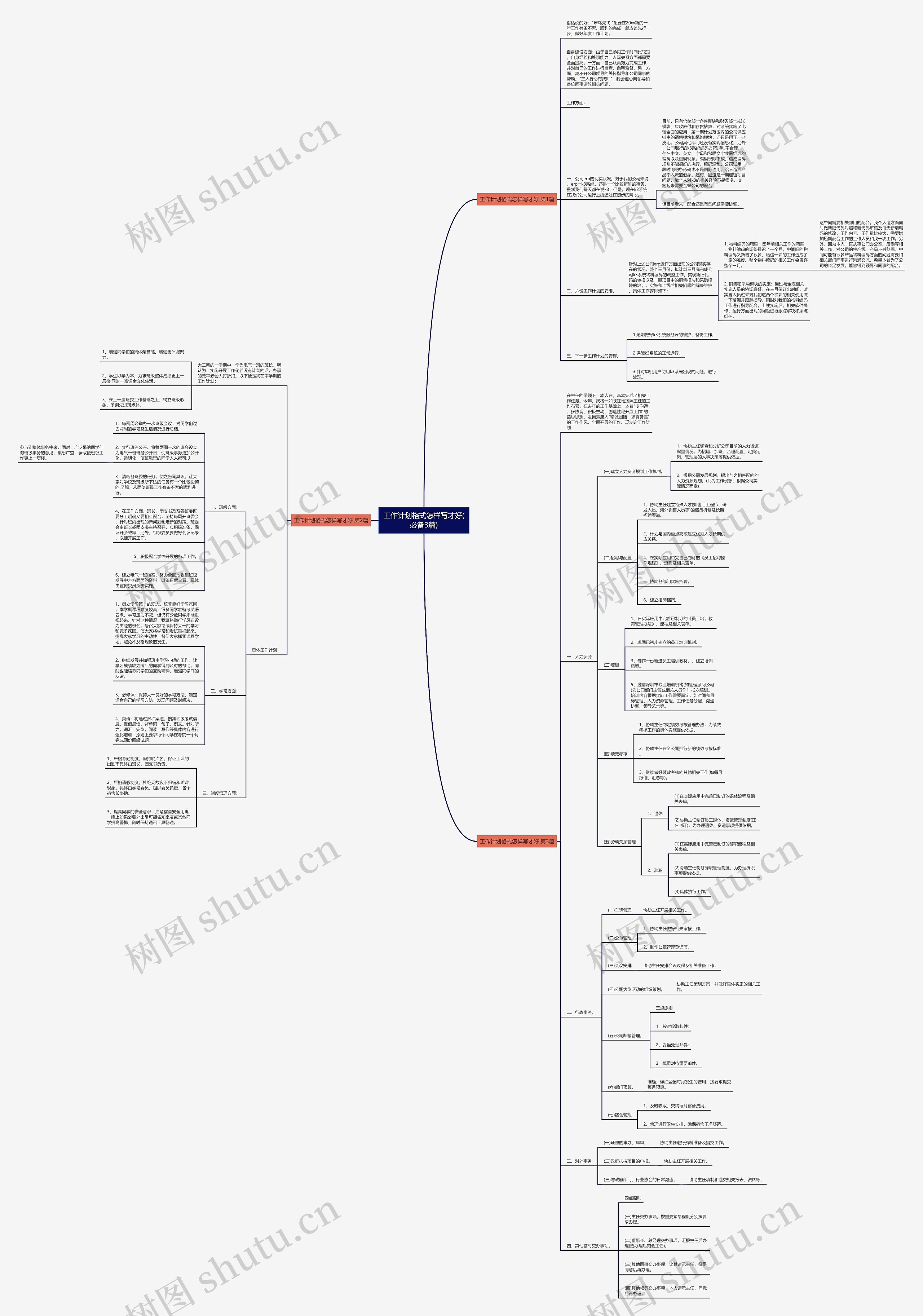 工作计划格式怎样写才好(必备3篇)思维导图