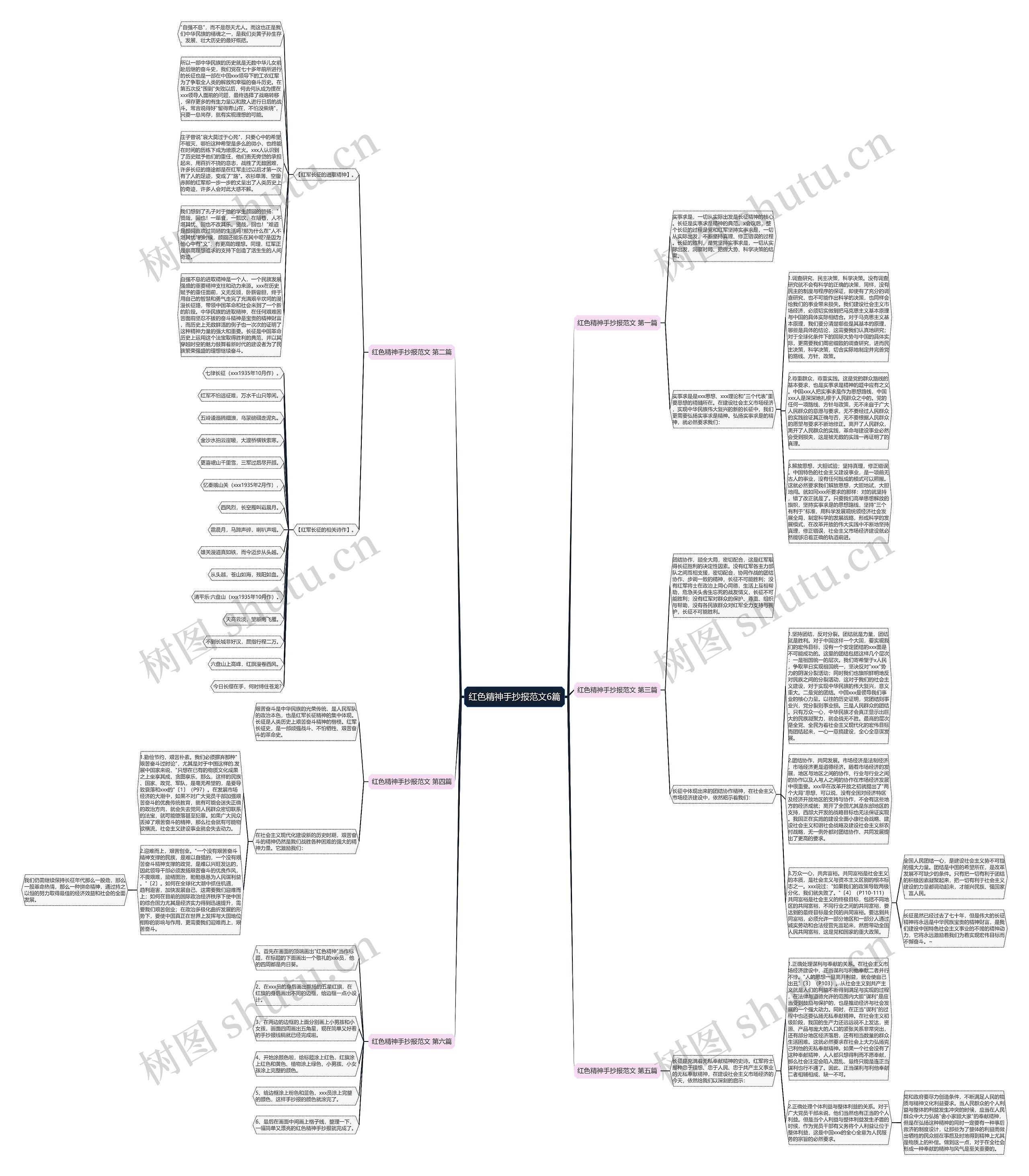 红色精神手抄报范文6篇思维导图
