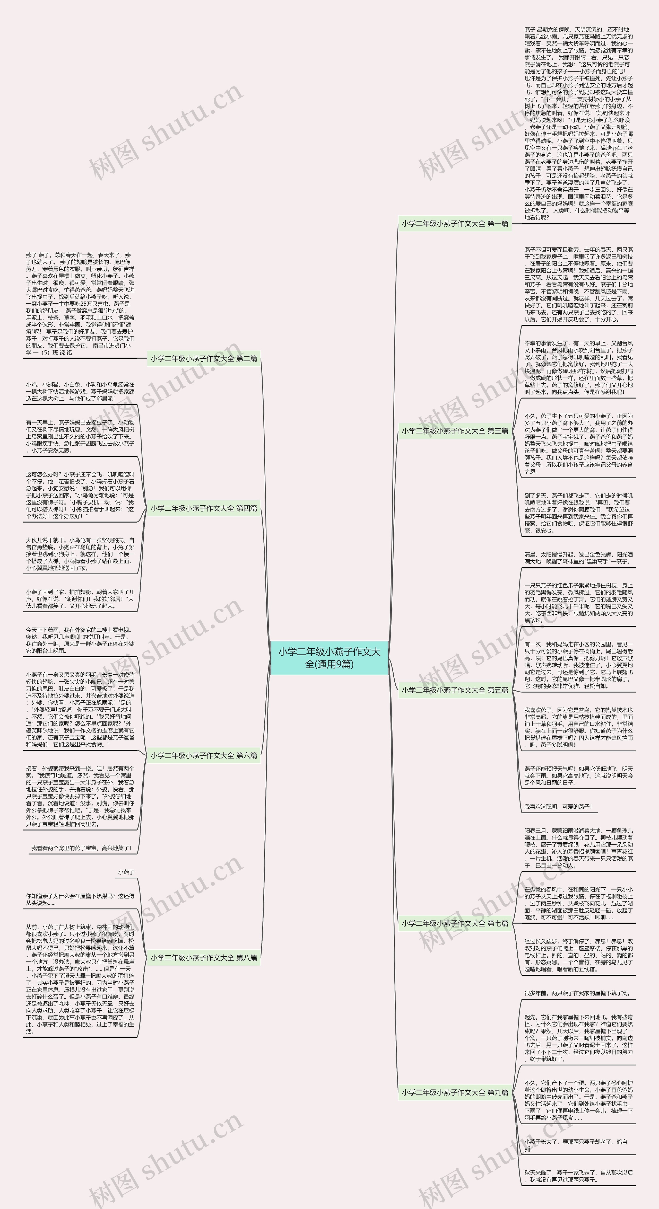 小学二年级小燕子作文大全(通用9篇)思维导图