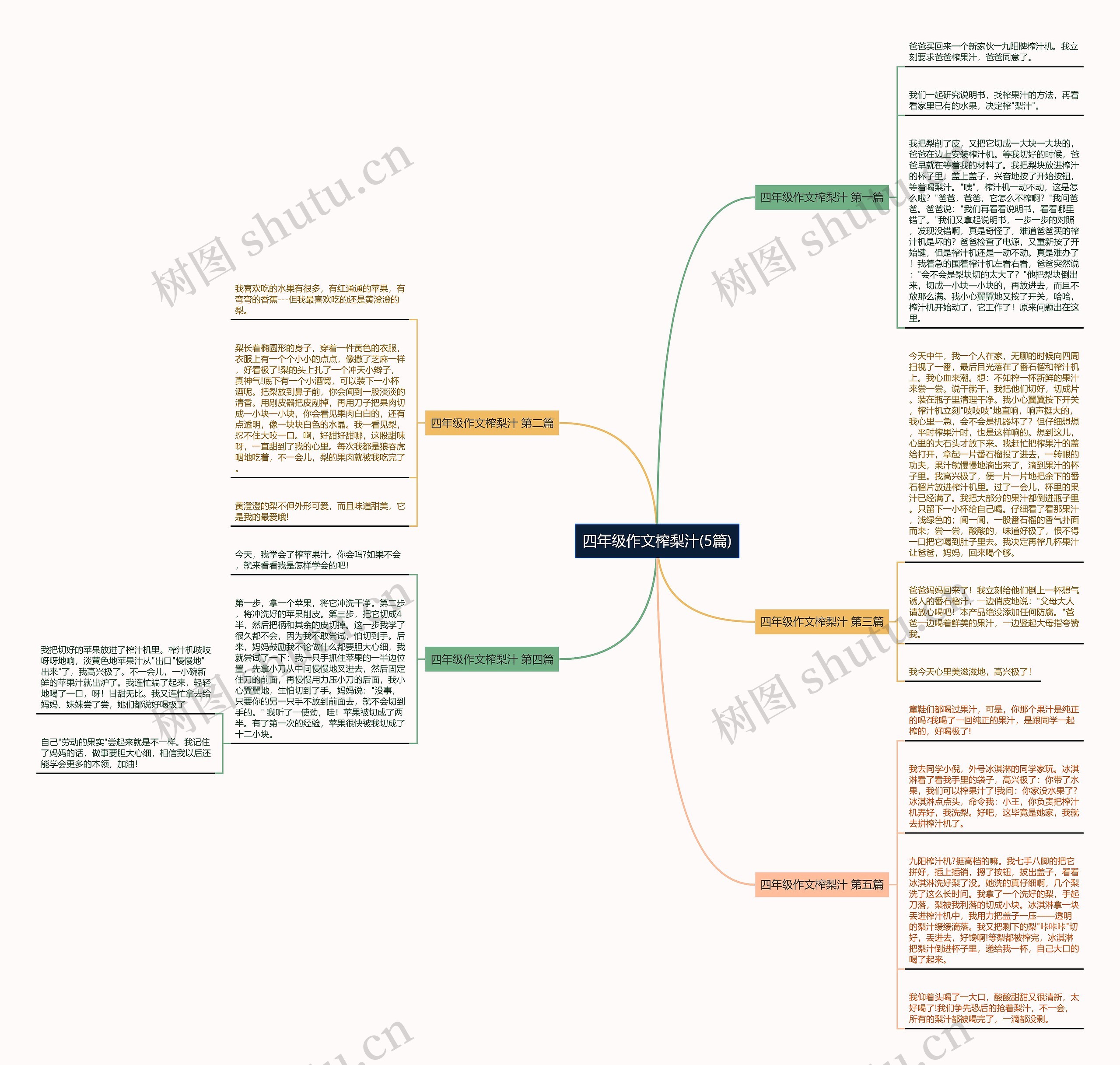 四年级作文榨梨汁(5篇)思维导图