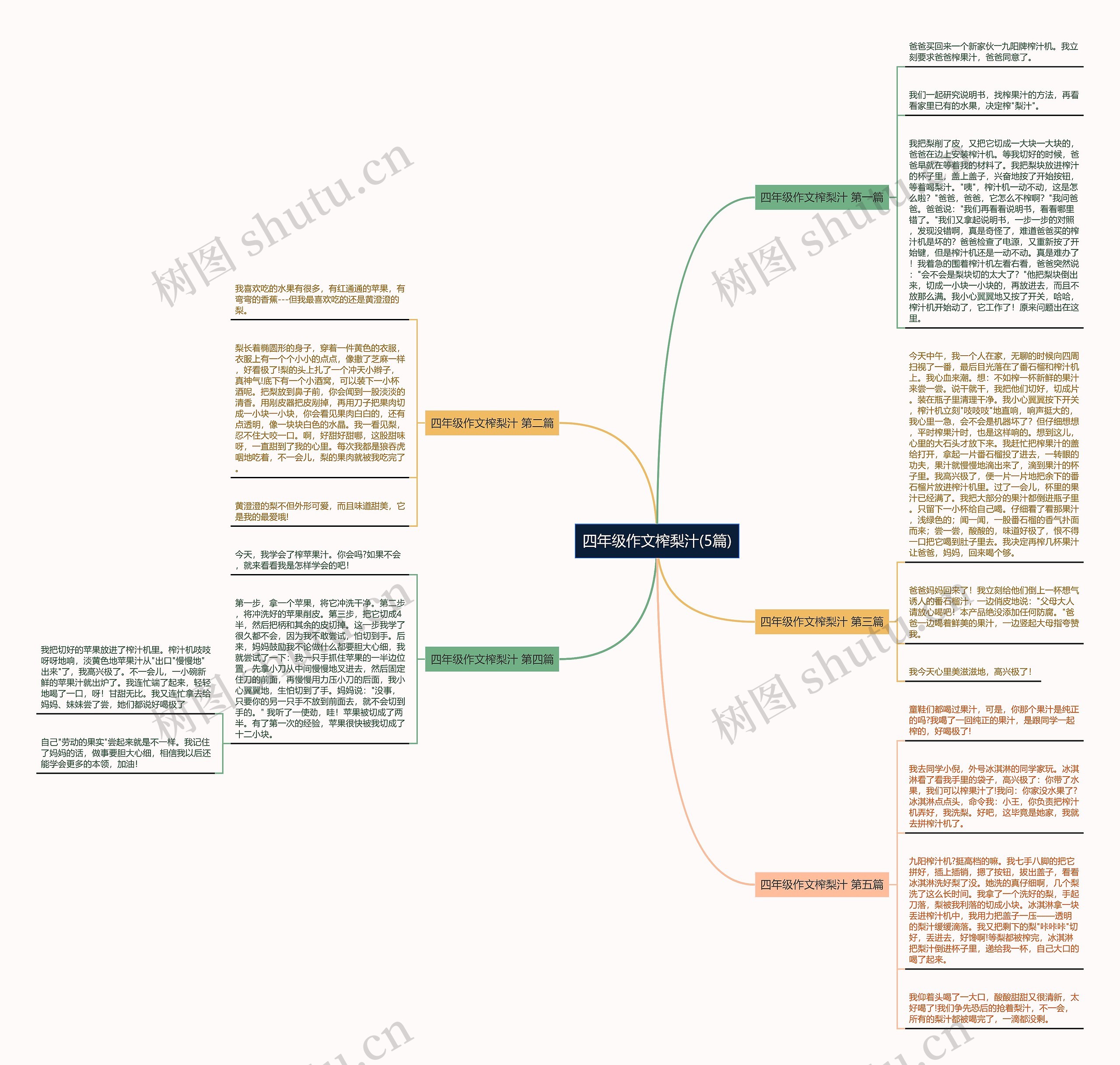 四年级作文榨梨汁(5篇) 四年级作文榨梨汁(5篇)