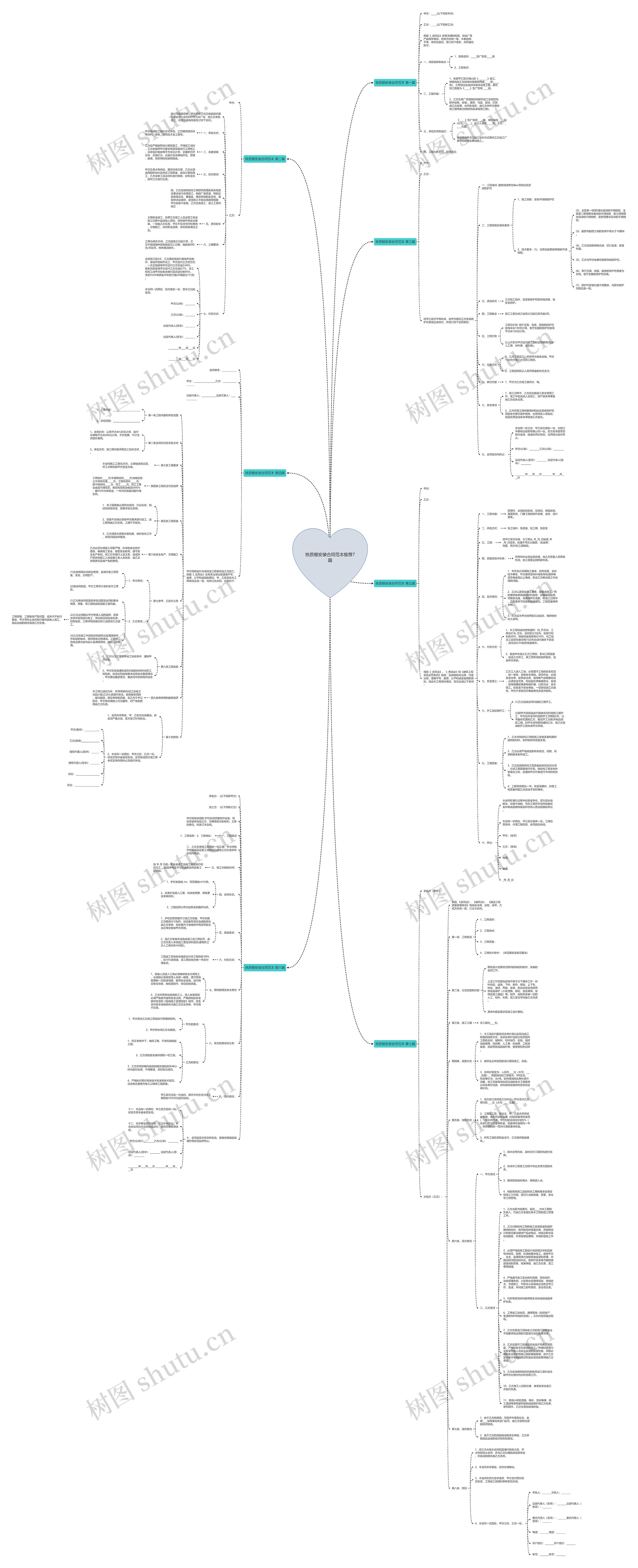 铁质棚安装合同范本推荐7篇思维导图