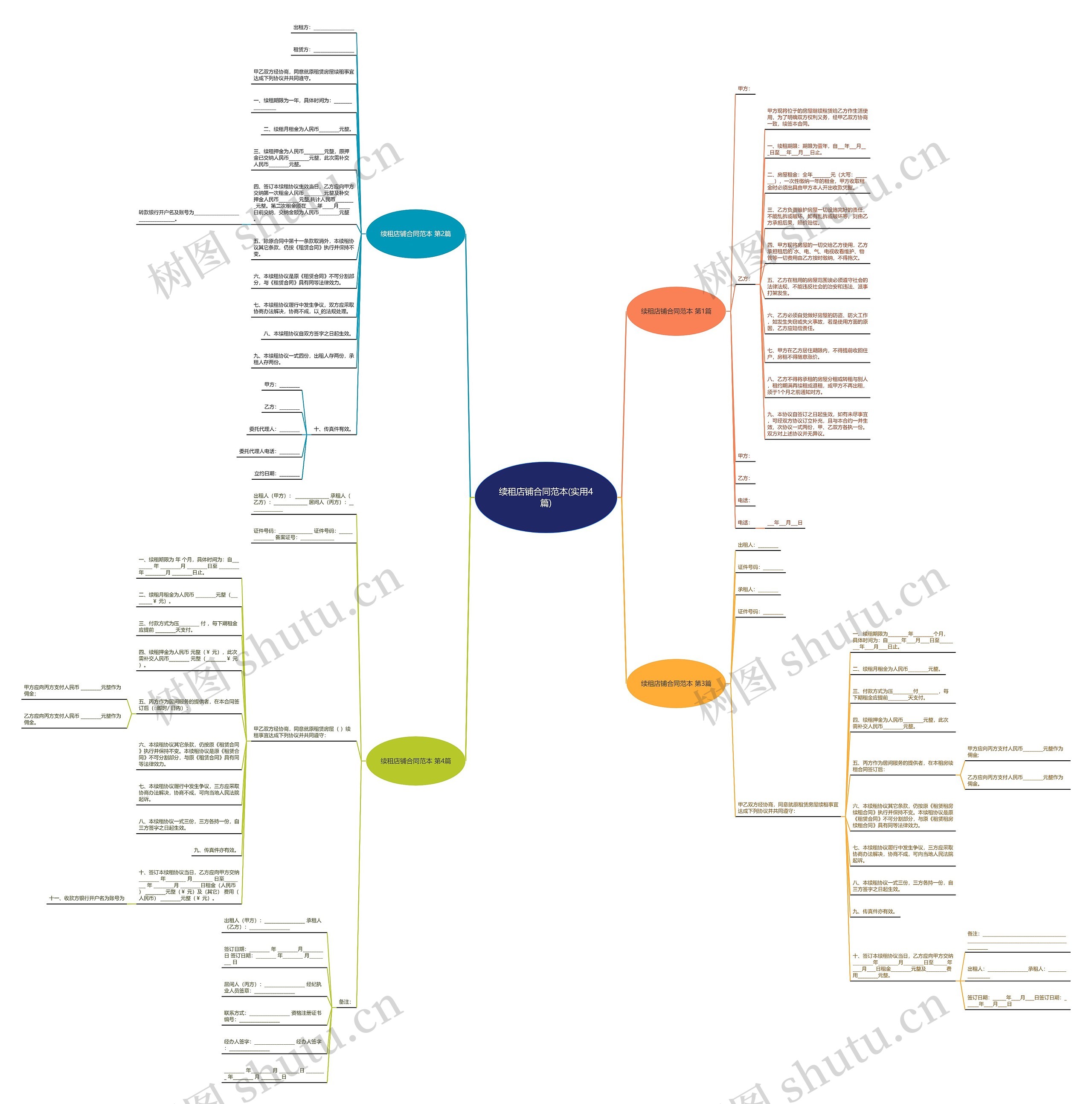 续租店铺合同范本(实用4篇)思维导图