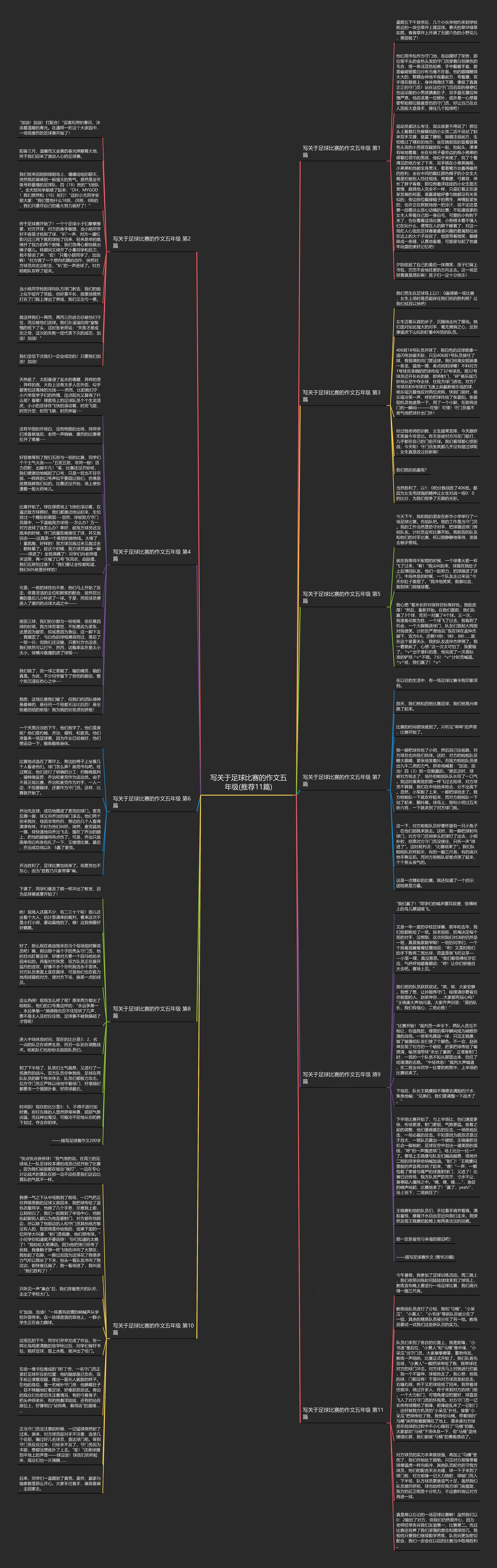 写关于足球比赛的作文五年级(推荐11篇)