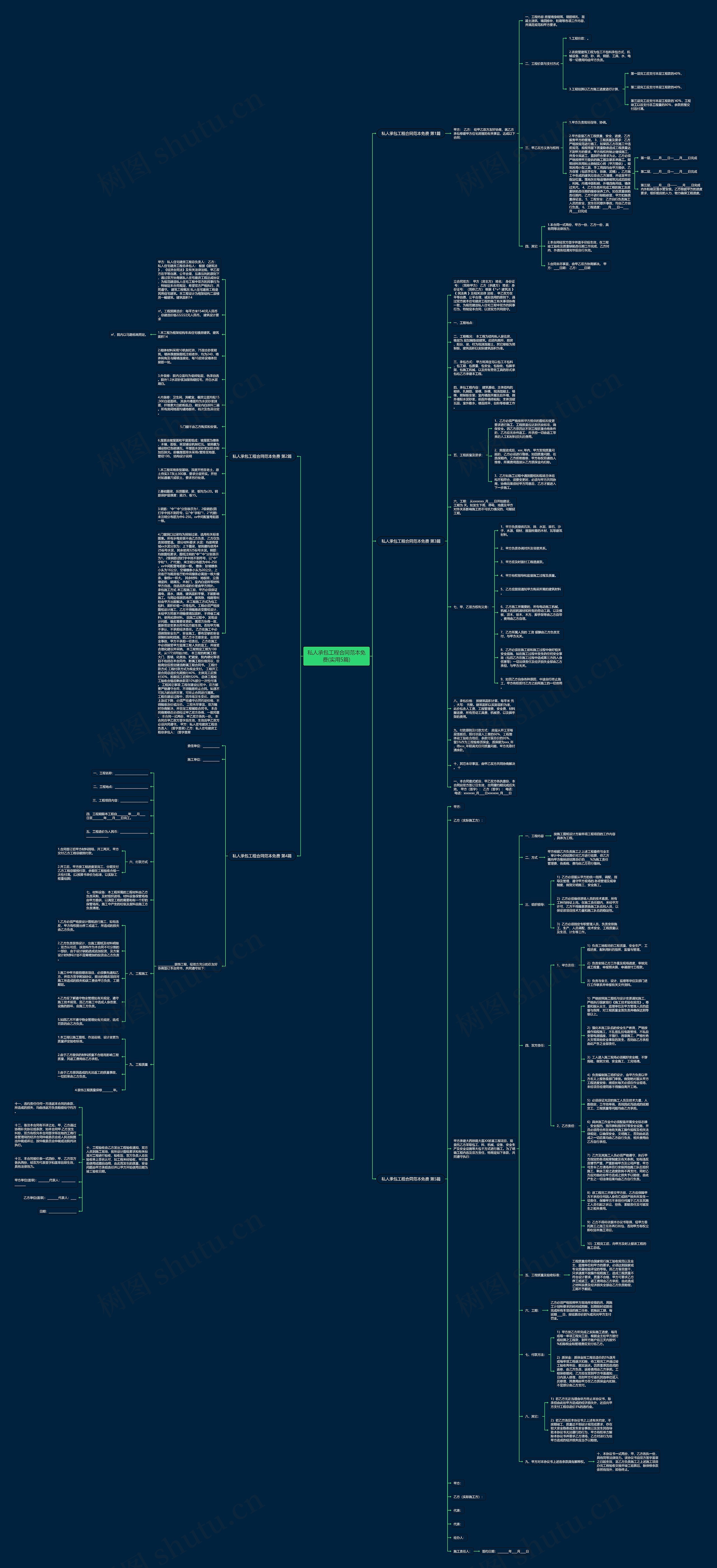 私人承包工程合同范本免费(实用5篇)思维导图