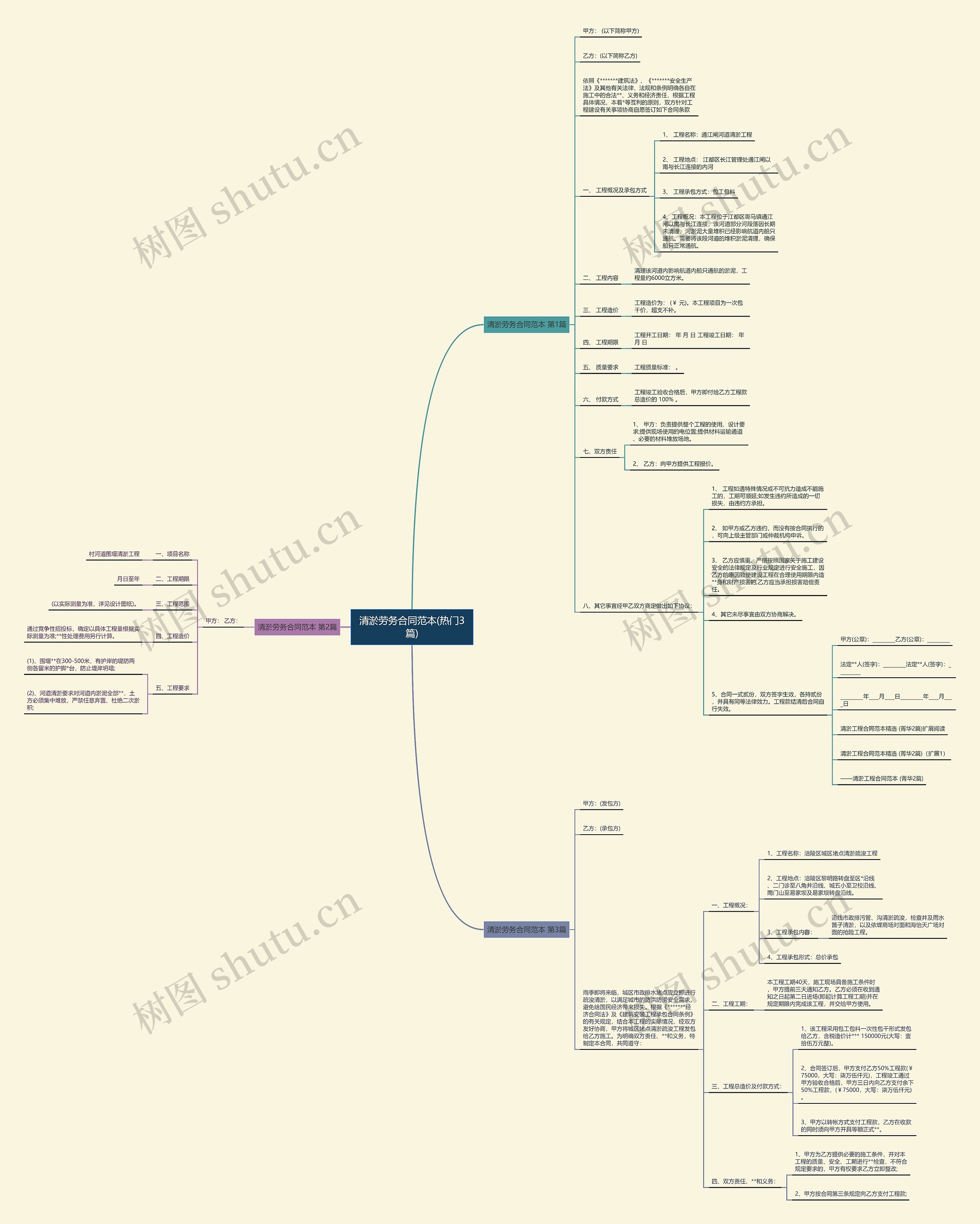 清淤劳务合同范本(热门3篇)思维导图