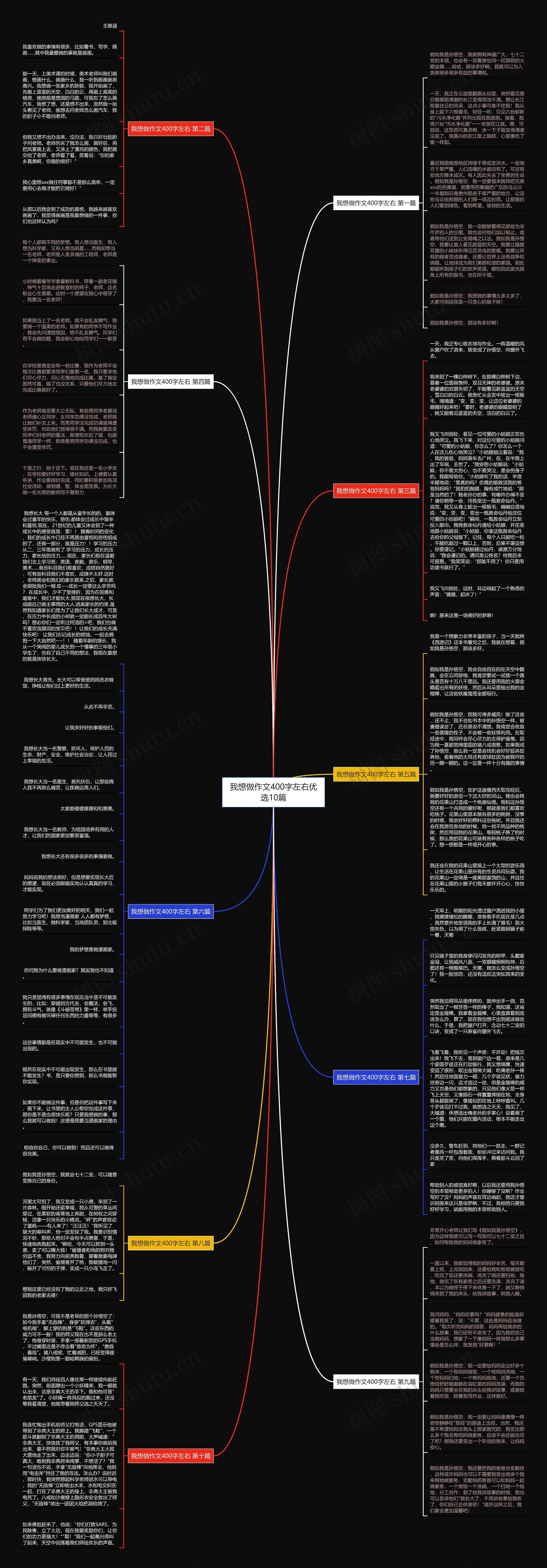 我想做作文400字左右优选10篇