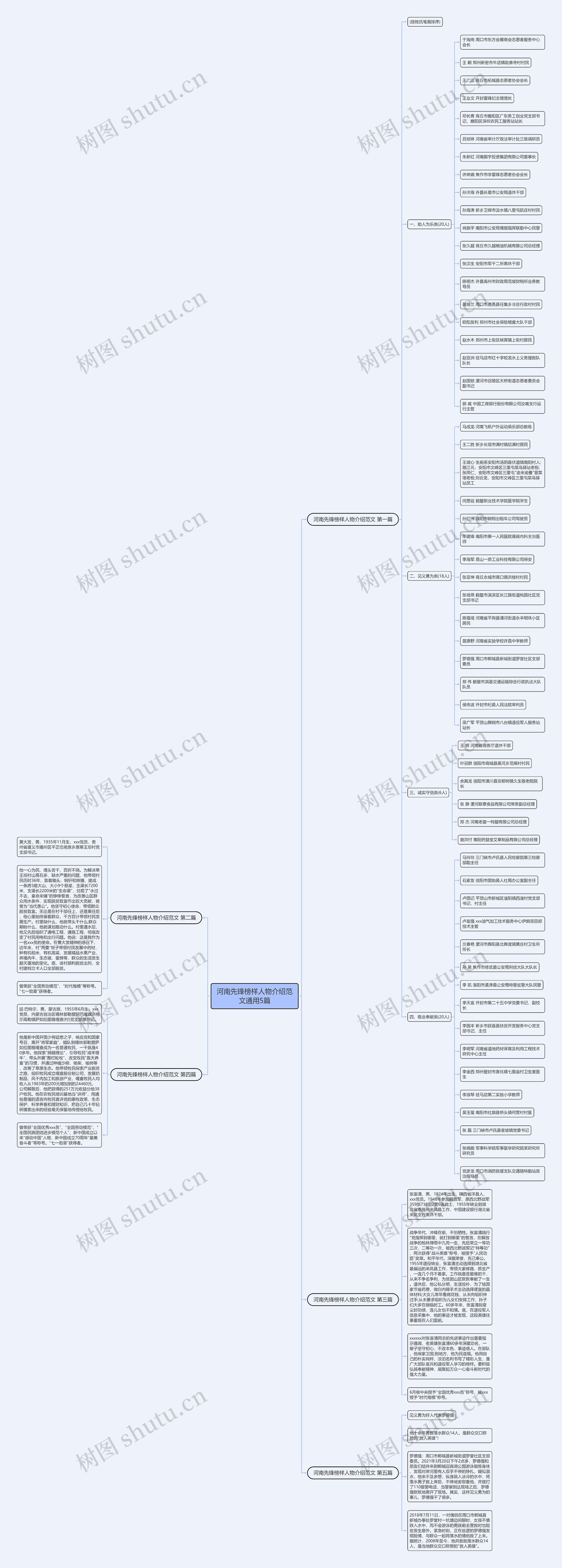 河南先锋榜样人物介绍范文通用5篇思维导图