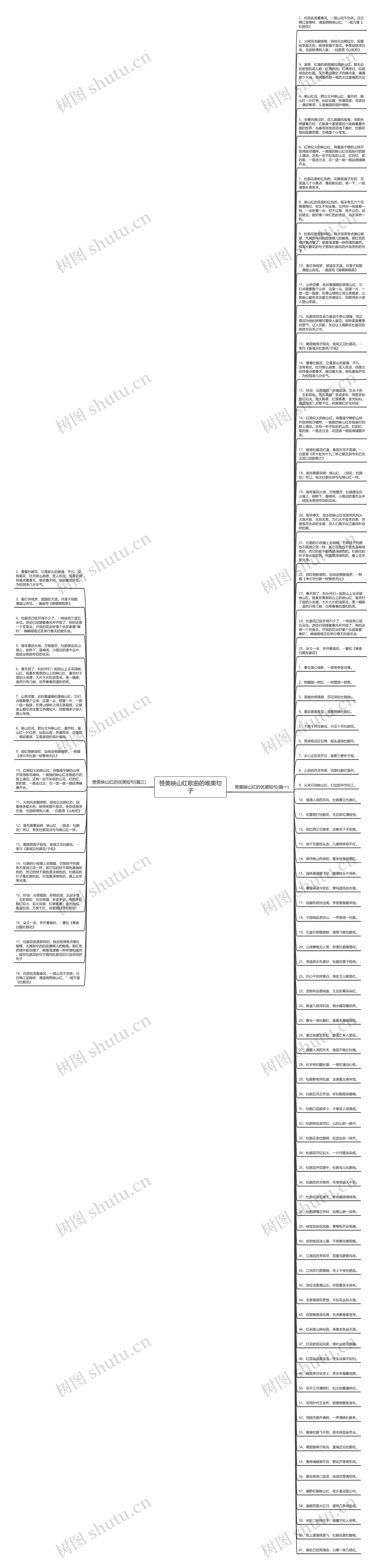 赞美映山红歌曲的唯美句子思维导图高清图 赞美映山红歌曲的唯美句子思维导图
