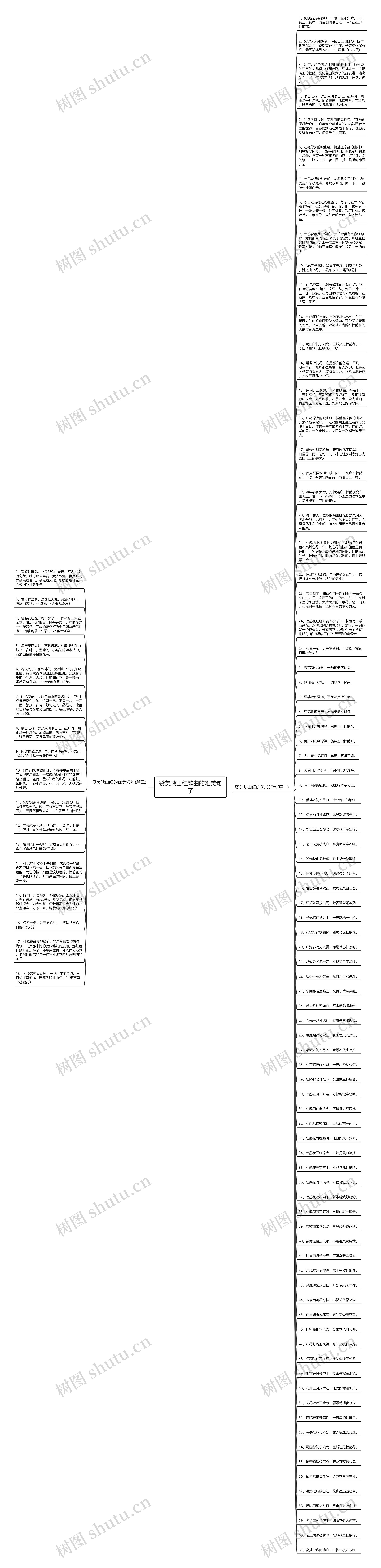 赞美映山红歌曲的唯美句子思维导图