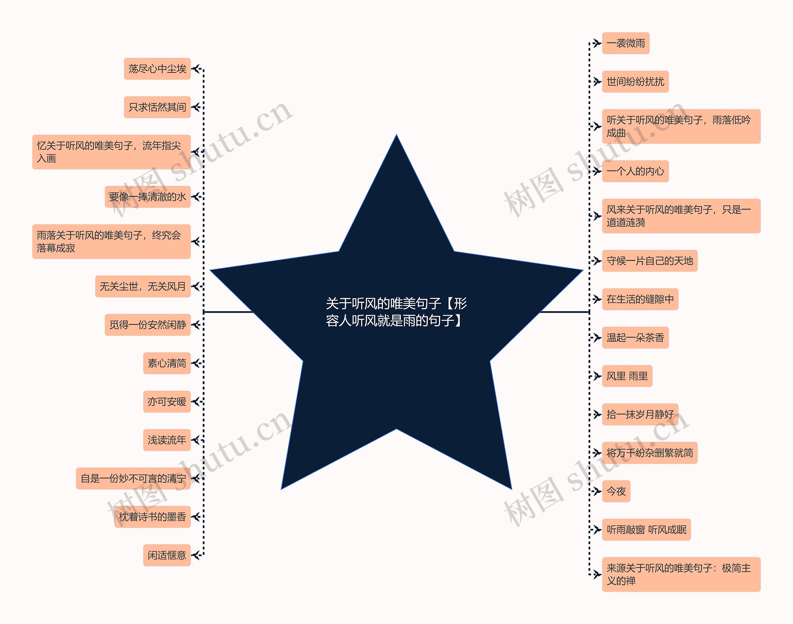 关于听风的唯美句子【形容人听风就是雨的句子】 关于听风的唯美句子【形容人听风就是雨的句子】