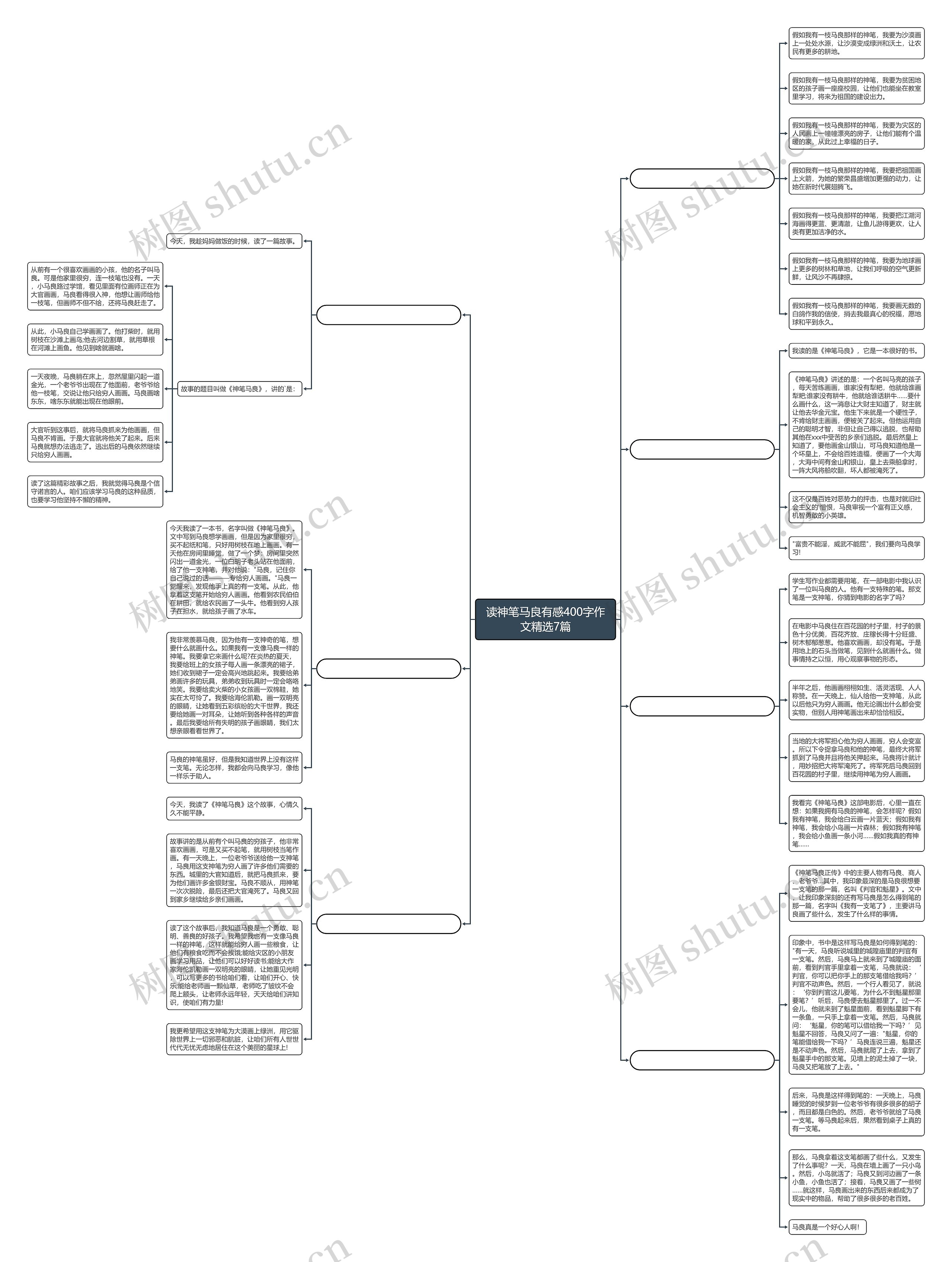 读神笔马良有感400字作文精选7篇思维导图