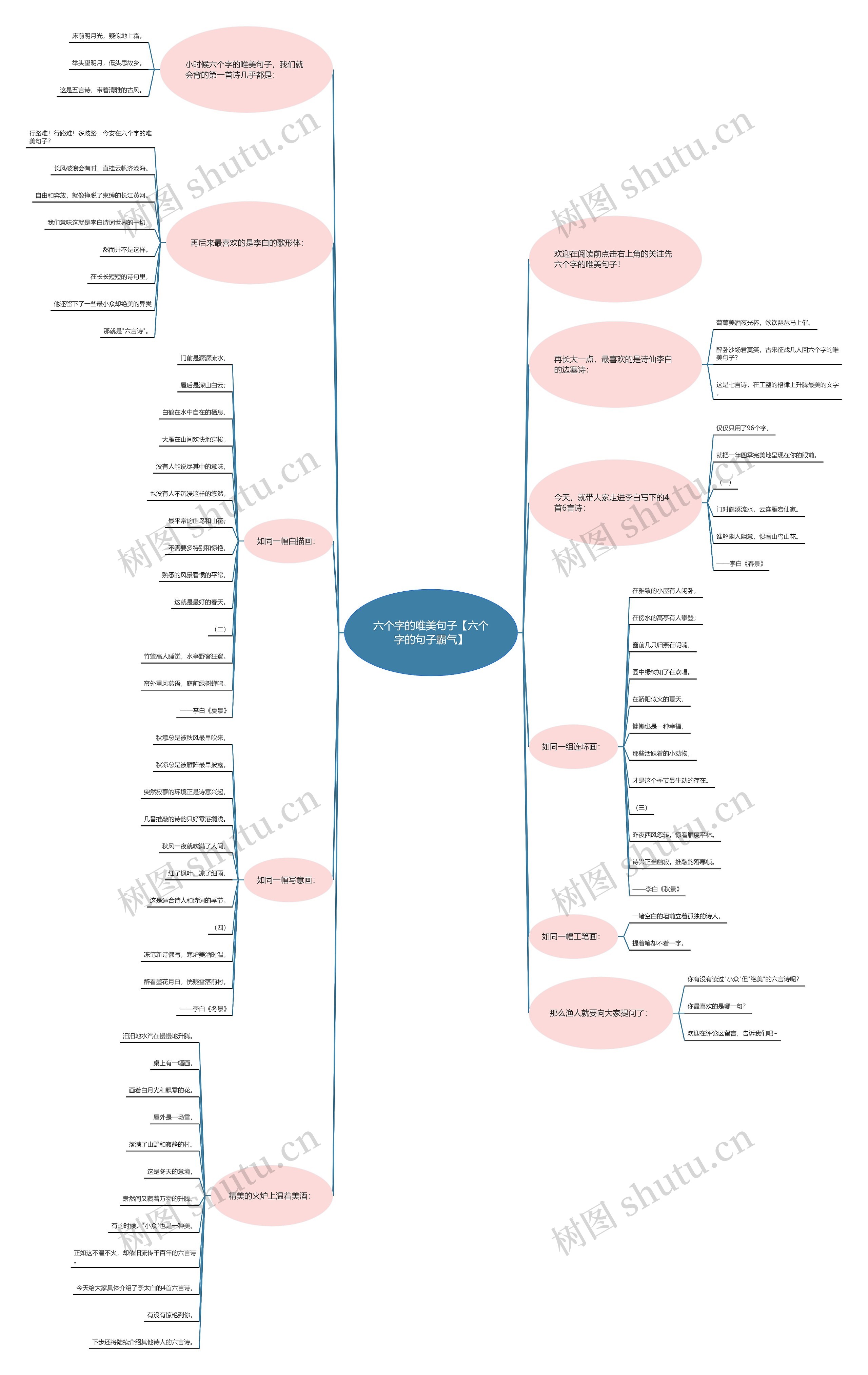 六个字的唯美句子【六个字的句子霸气】思维导图