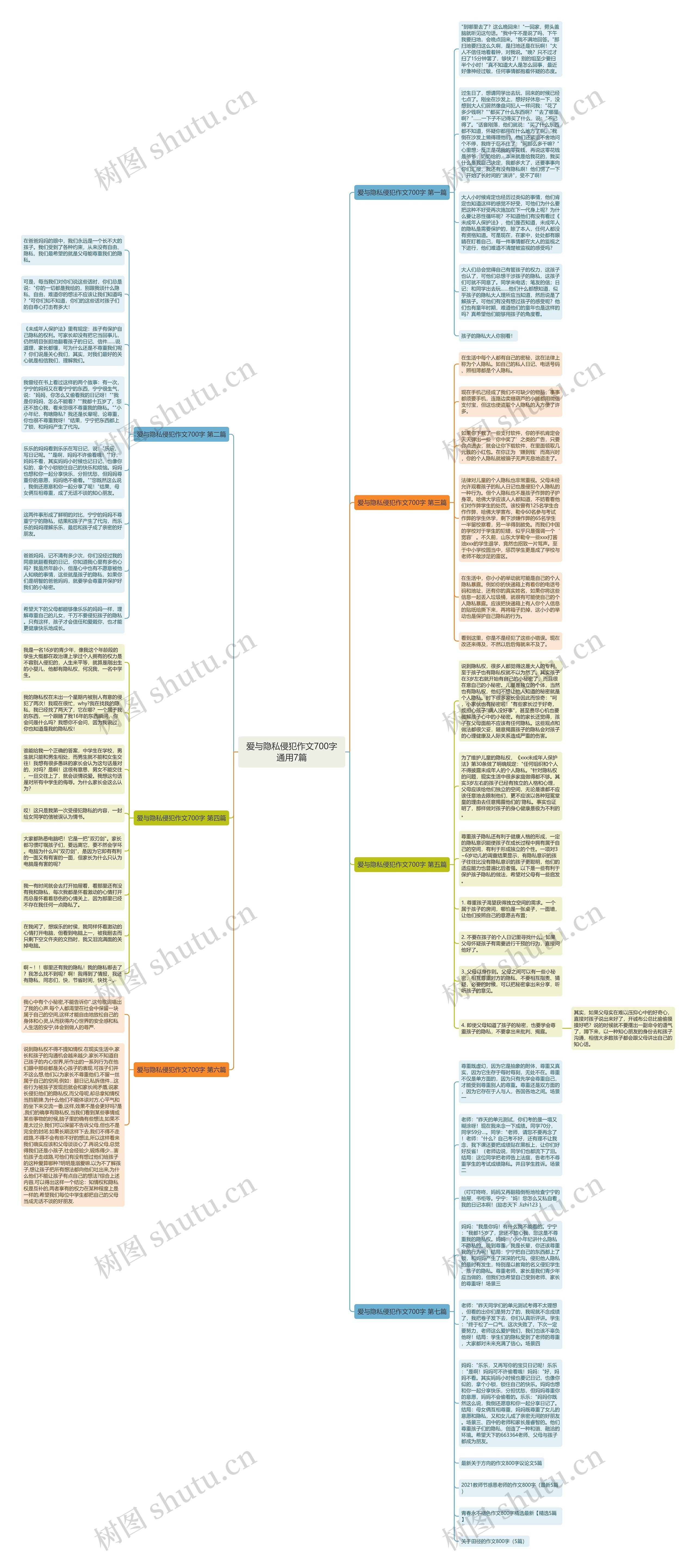 爱与隐私侵犯作文700字通用7篇