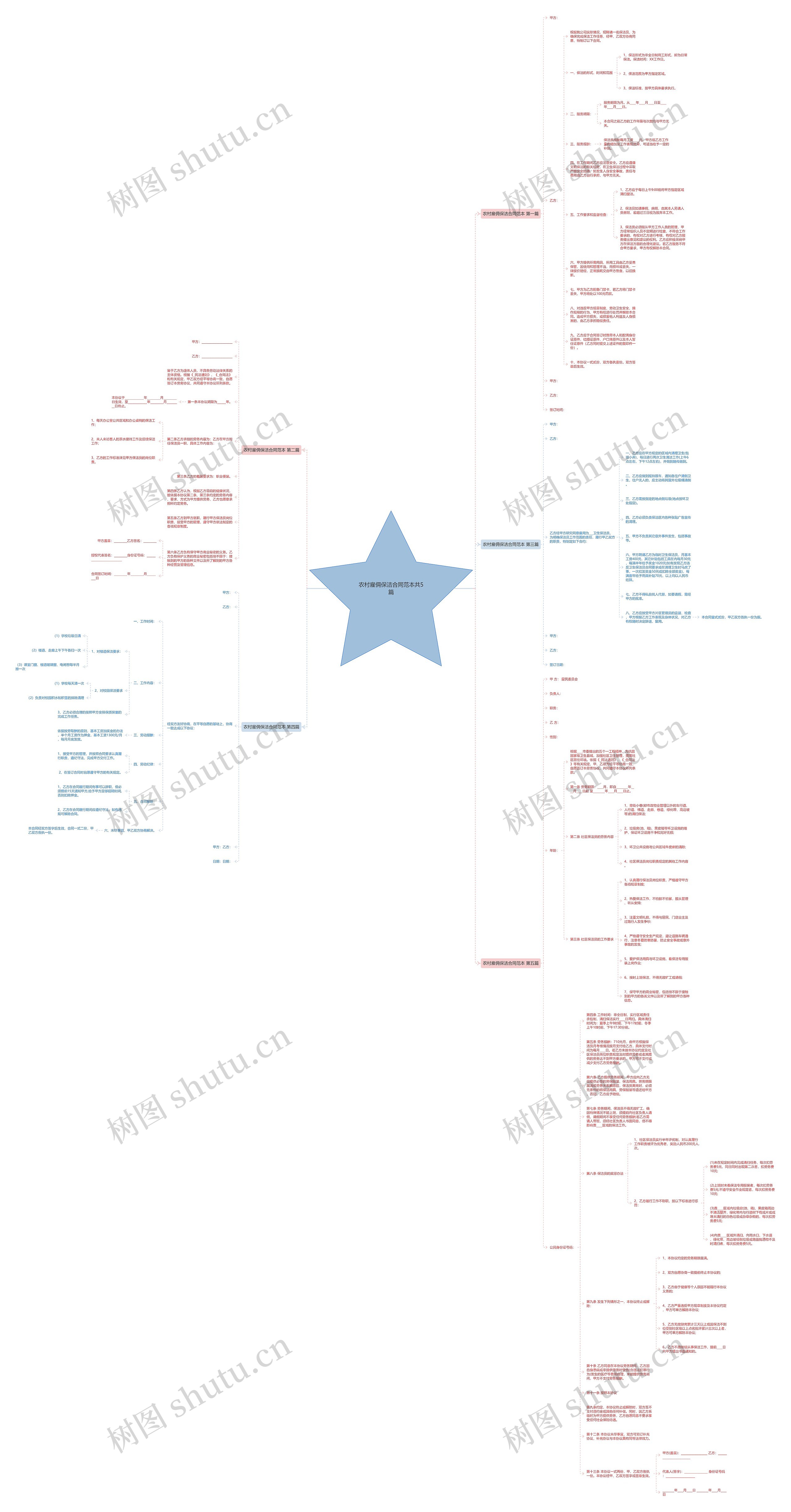 农村雇佣保洁合同范本共5篇思维导图