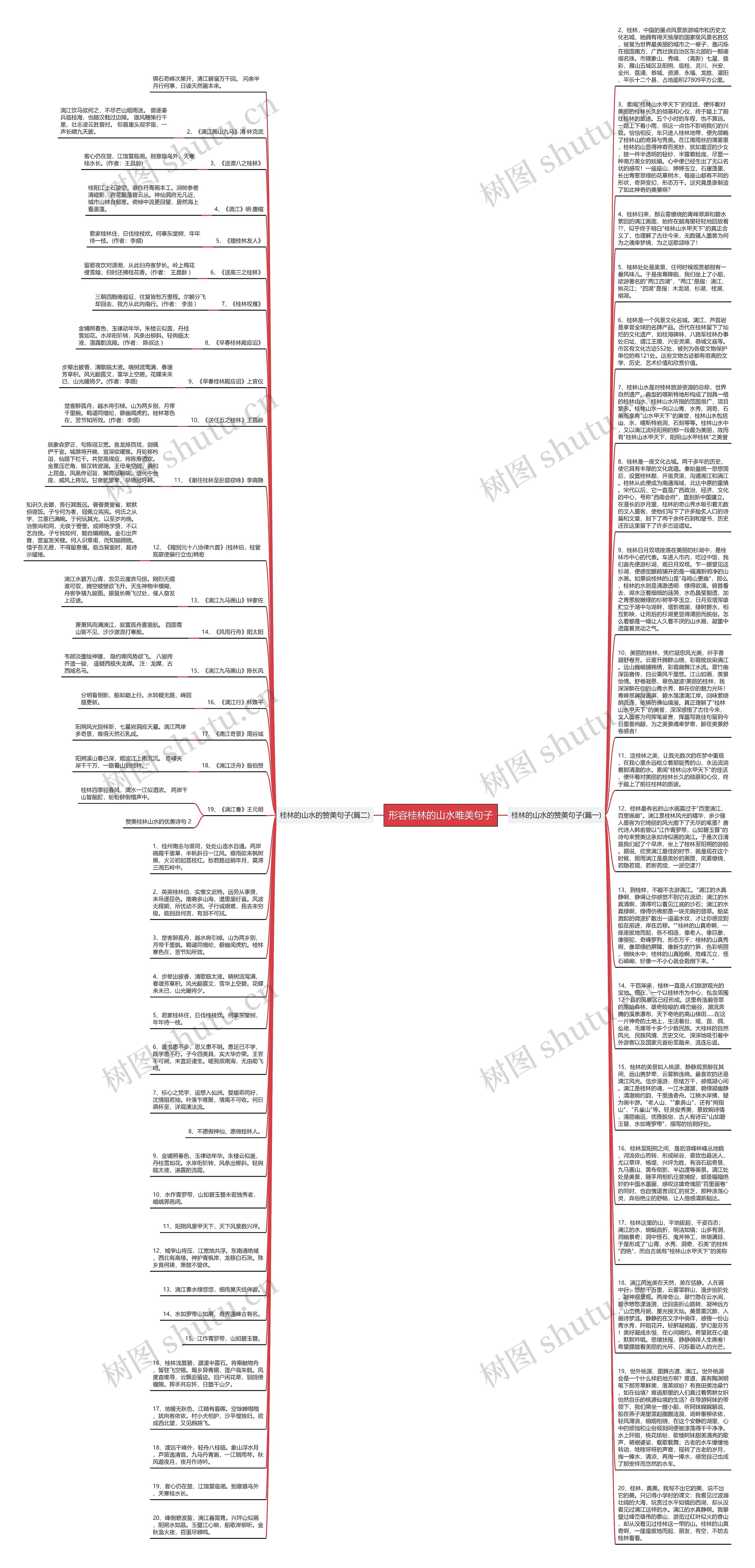 形容桂林的山水唯美句子思维导图