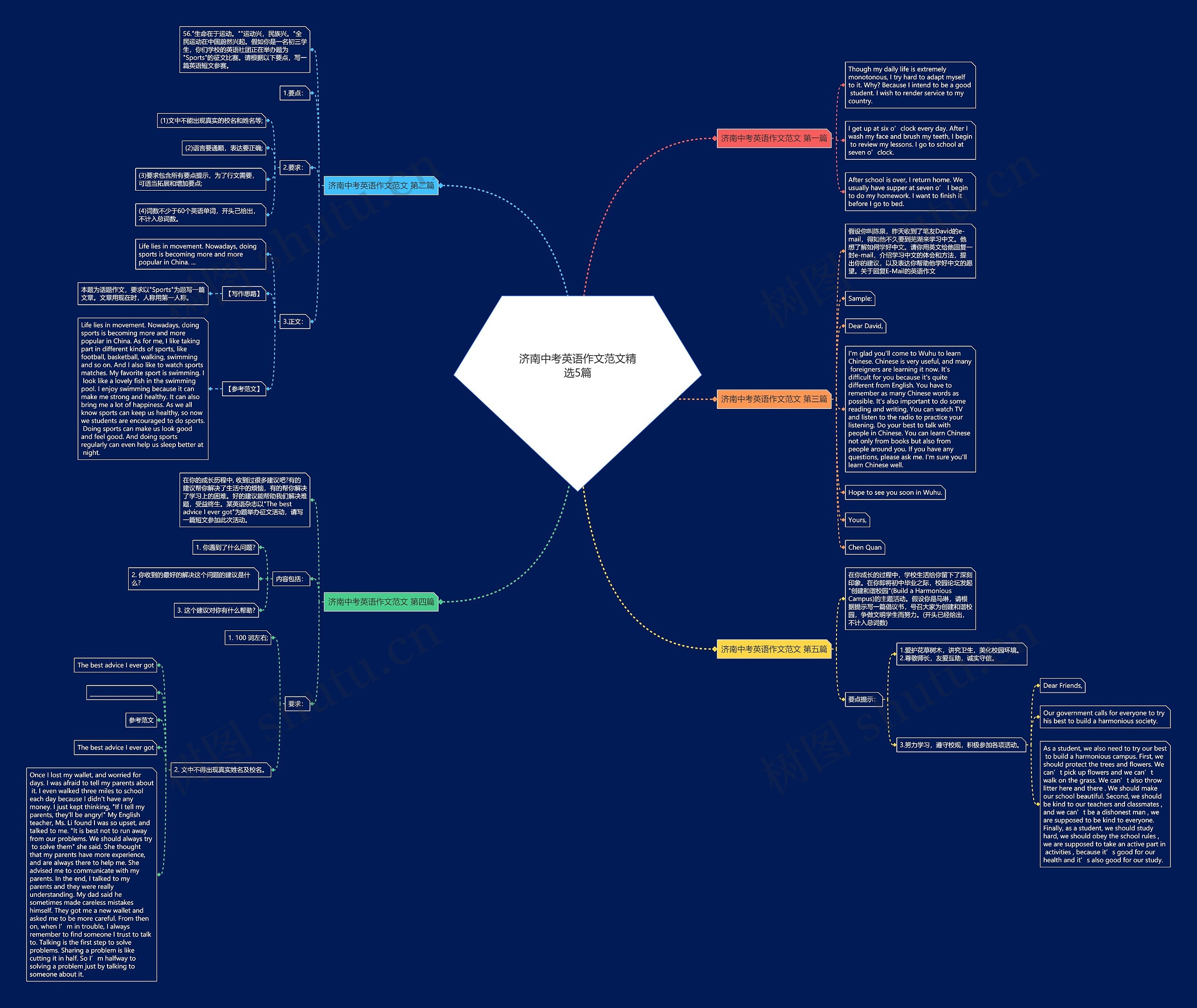 济南中考英语作文范文精选5篇 济南中考英语作文范文精选5篇