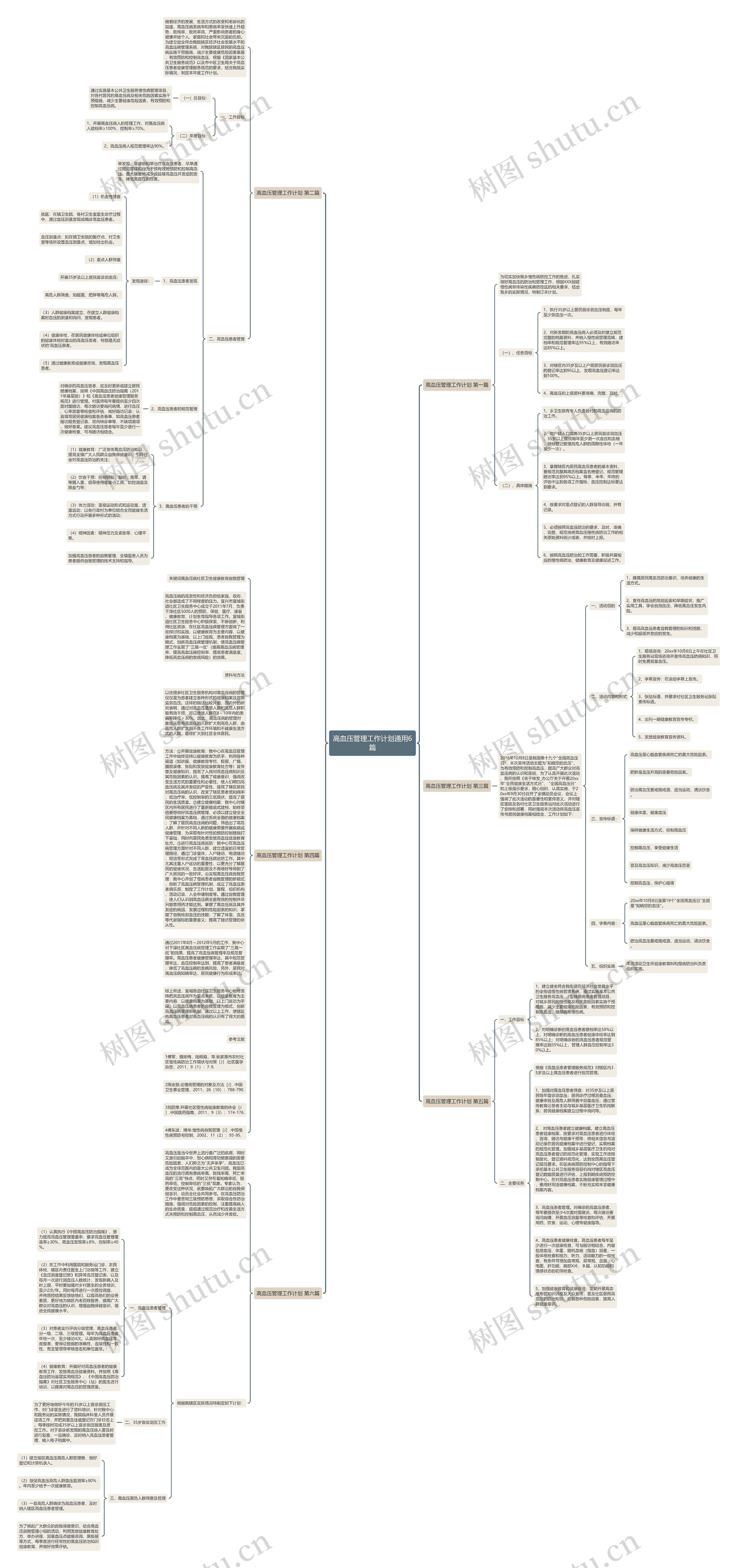 高血压管理工作计划通用6篇思维导图
