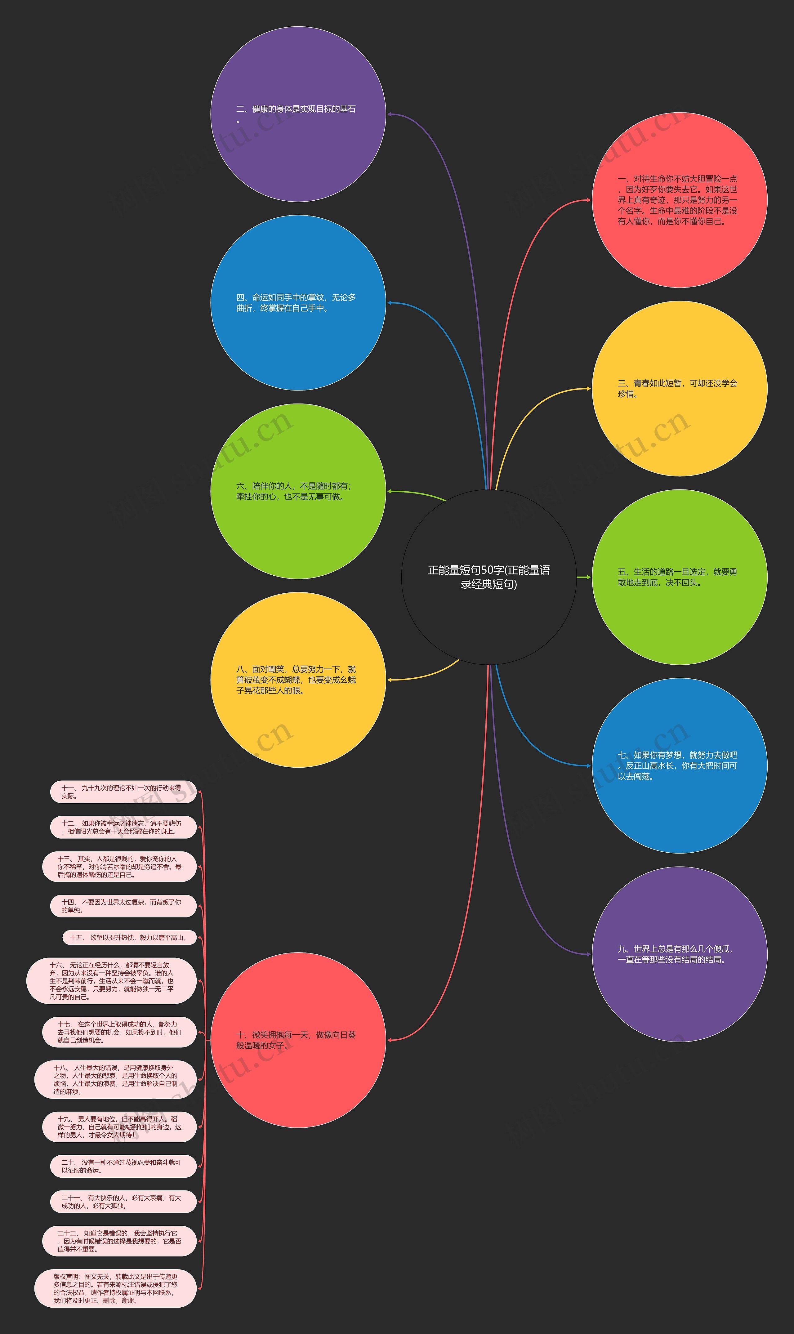 正能量短句50字(正能量语录经典短句)思维导图