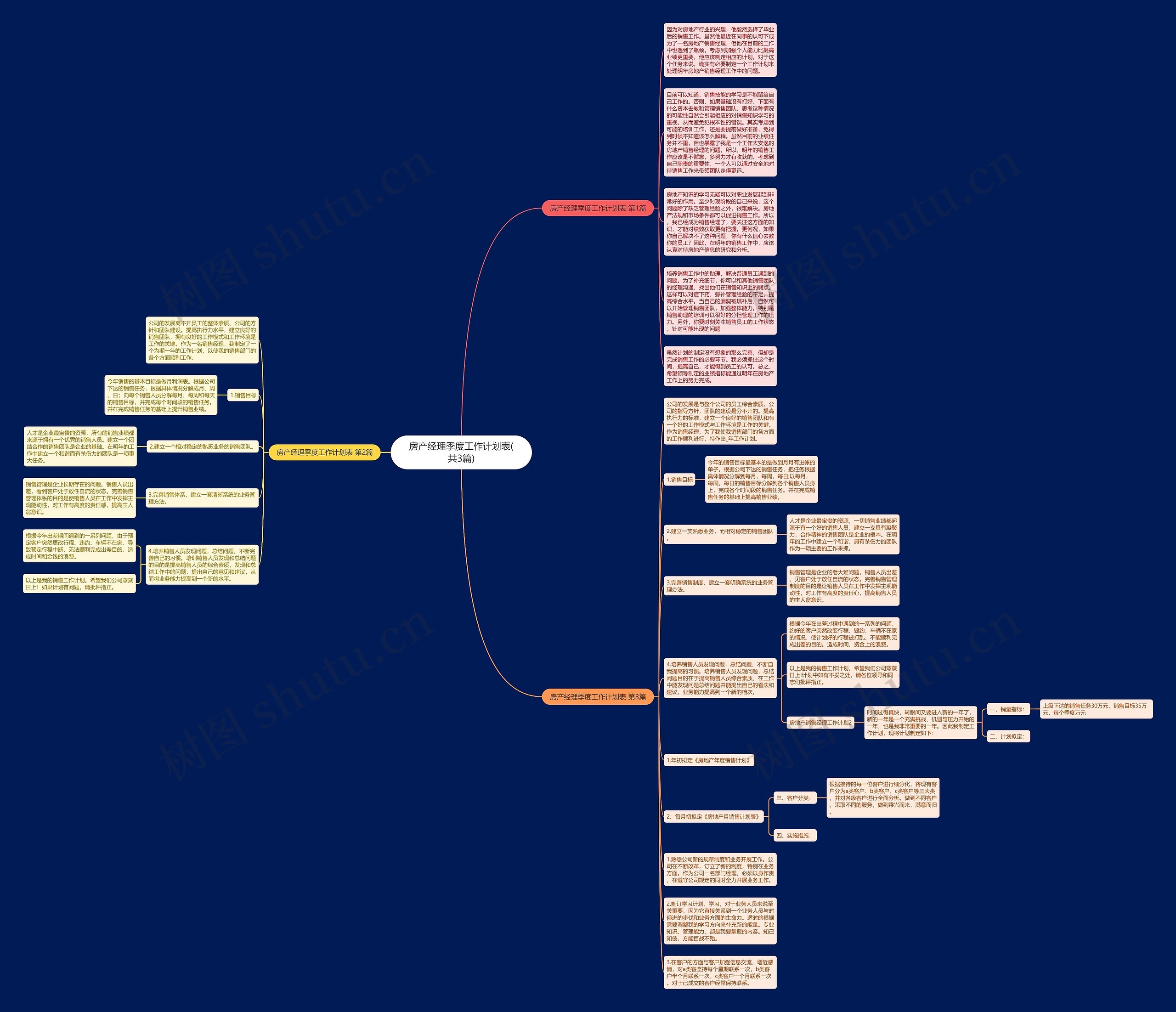 房产经理季度工作计划表(共3篇)思维导图