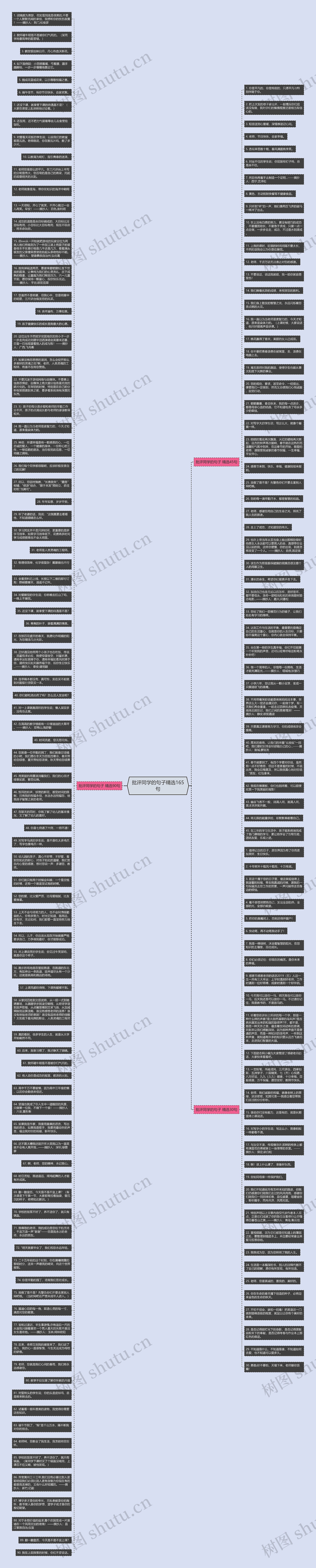 批评同学的句子精选165句思维导图