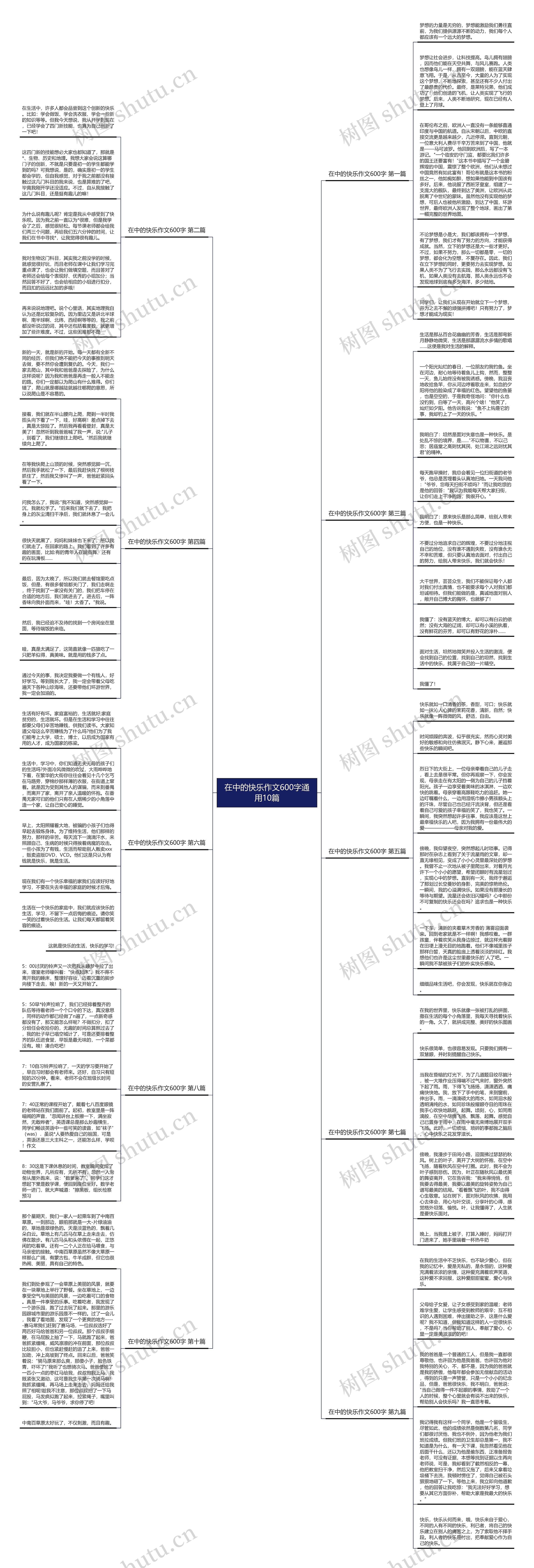 在中的快乐作文600字通用10篇思维导图