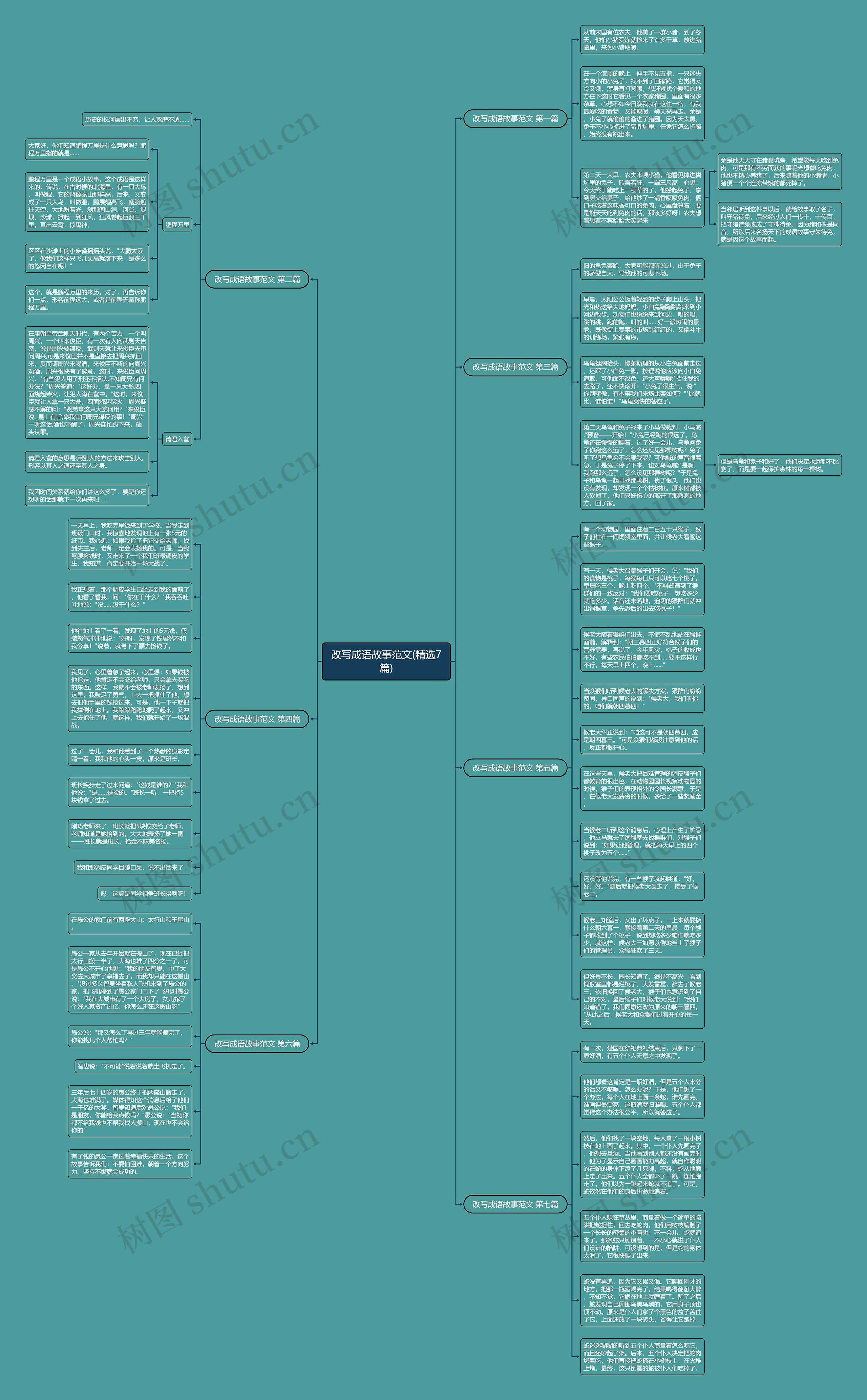 改写成语故事范文(精选7篇)思维导图
