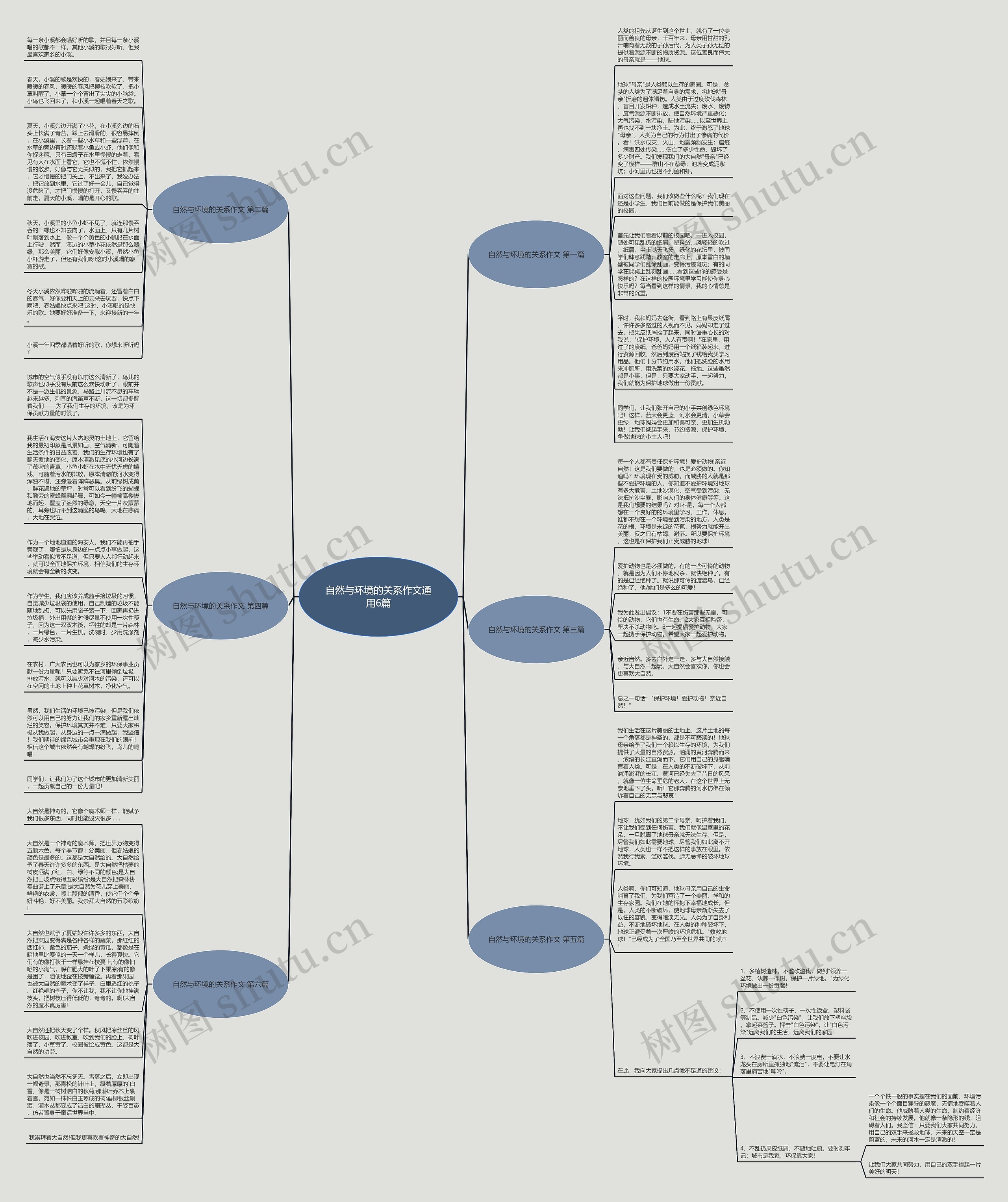自然与环境的关系作文通用6篇思维导图