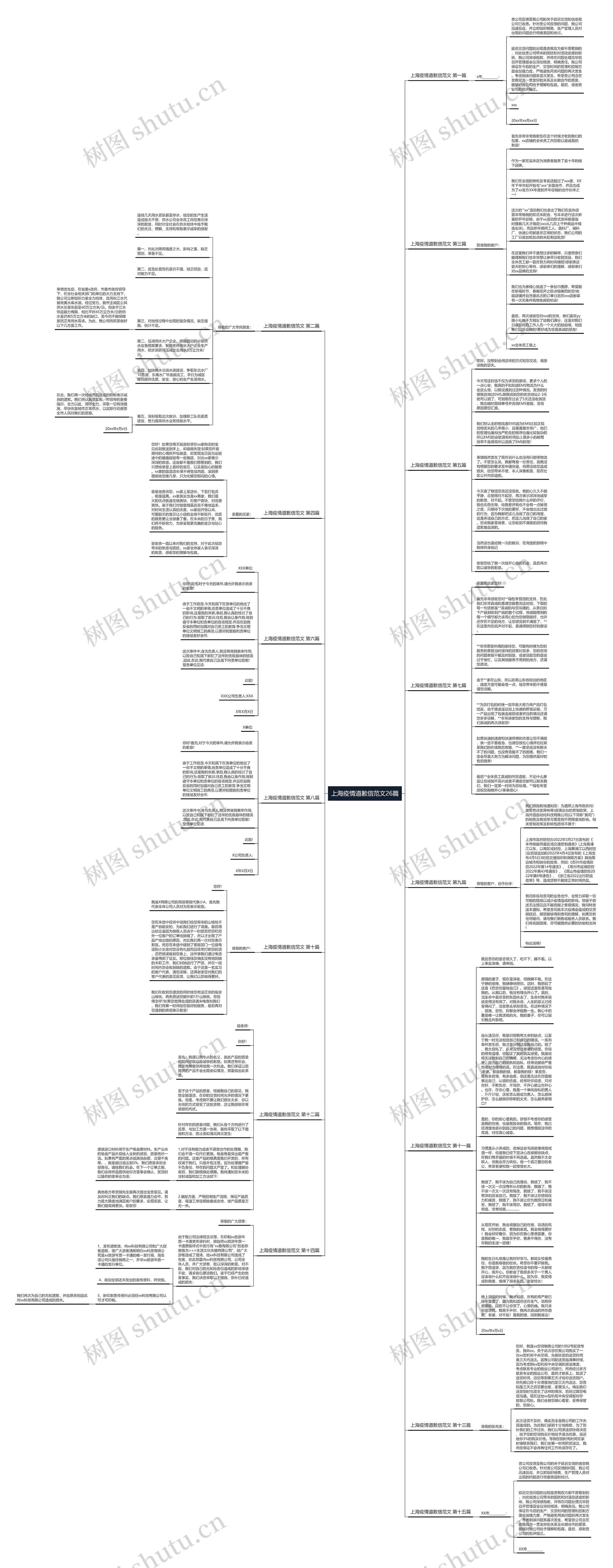 上海疫情道歉信范文26篇思维导图