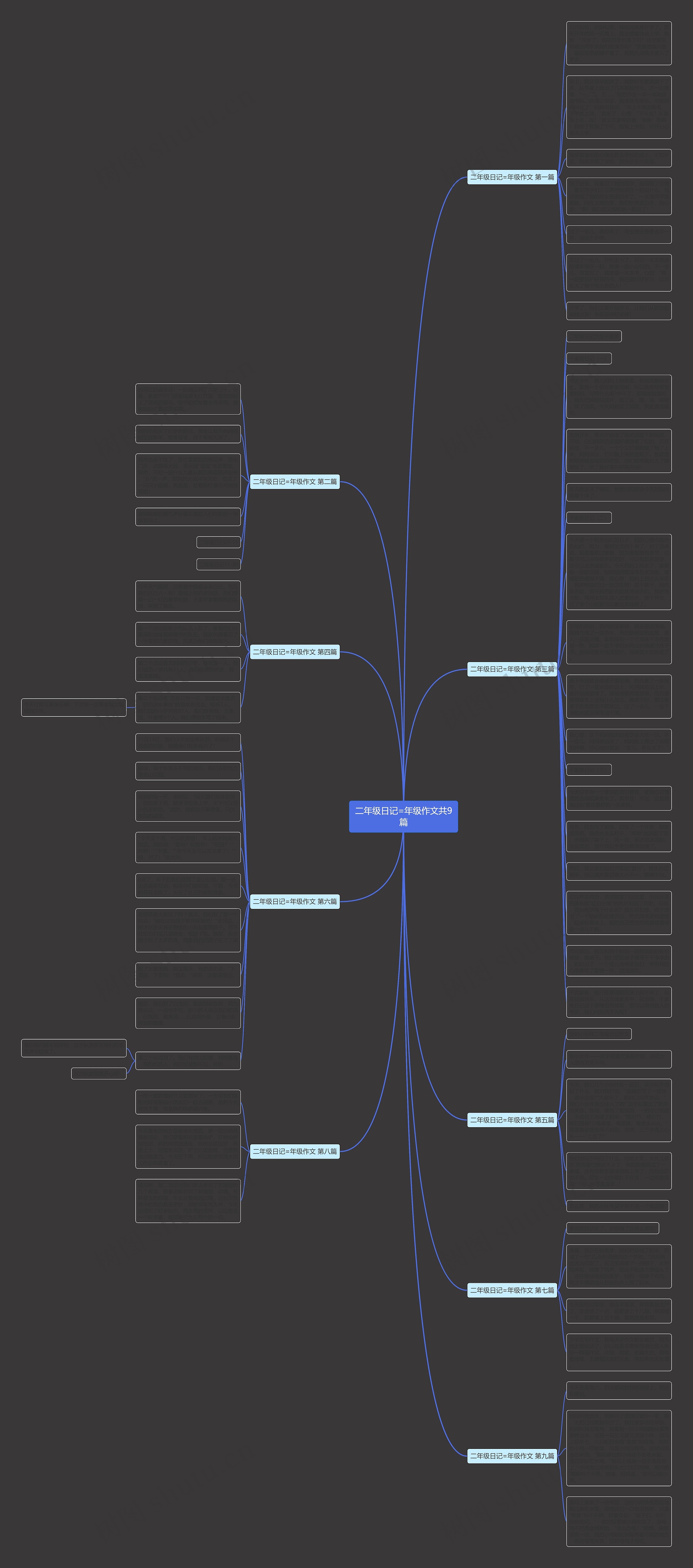 二年级日记=年级作文共9篇思维导图