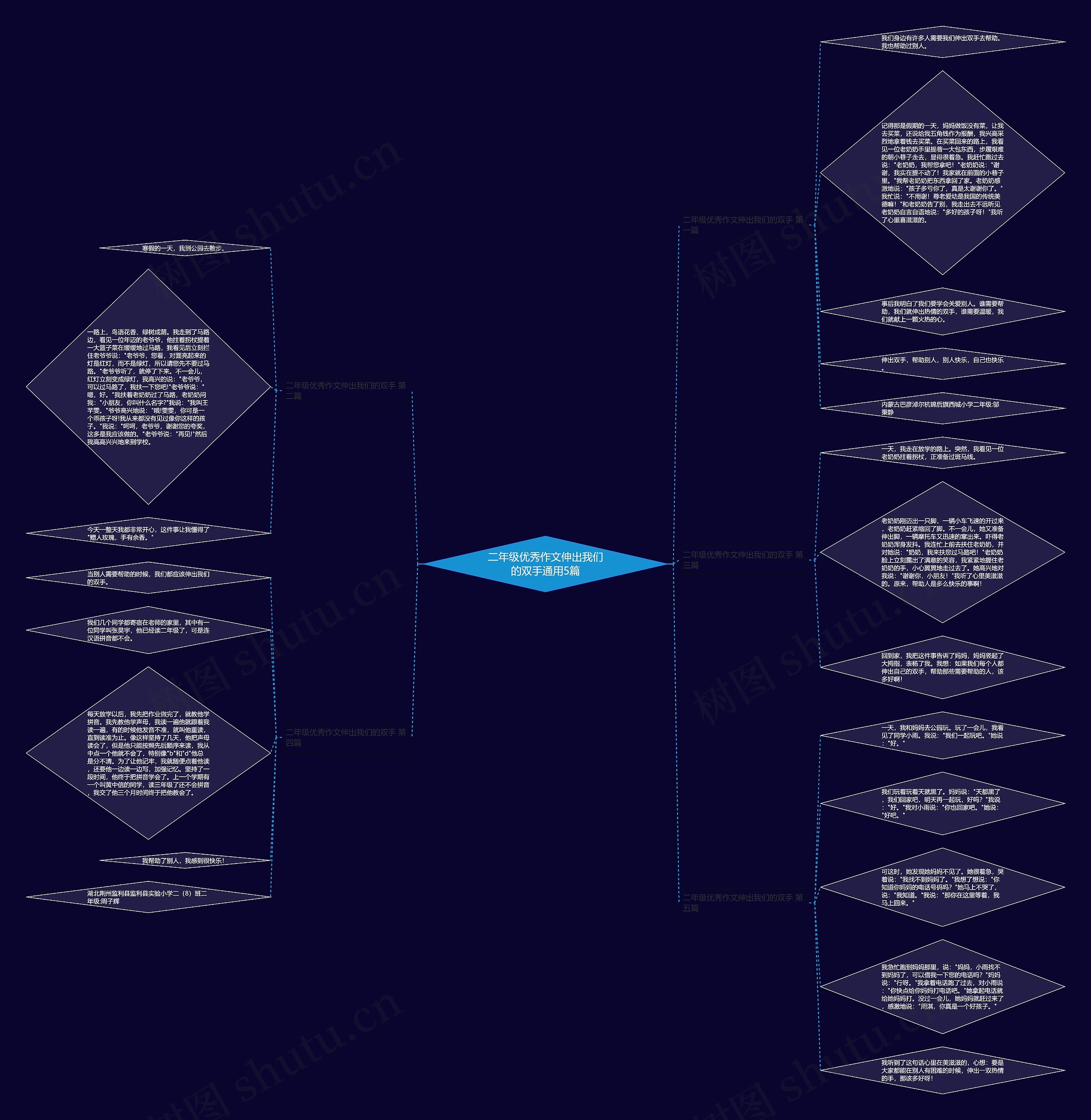 二年级优秀作文伸出我们的双手通用5篇思维导图