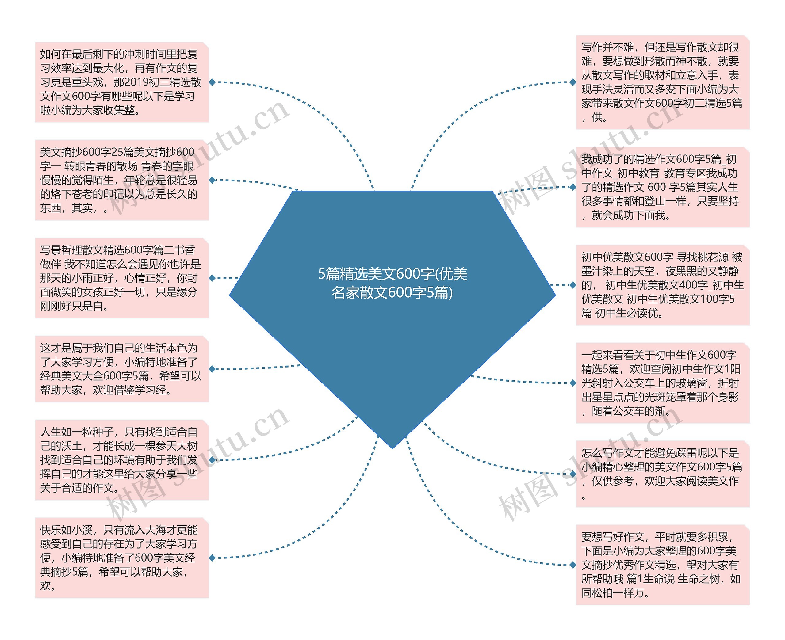 5篇精选美文600字(优美名家散文600字5篇)思维导图