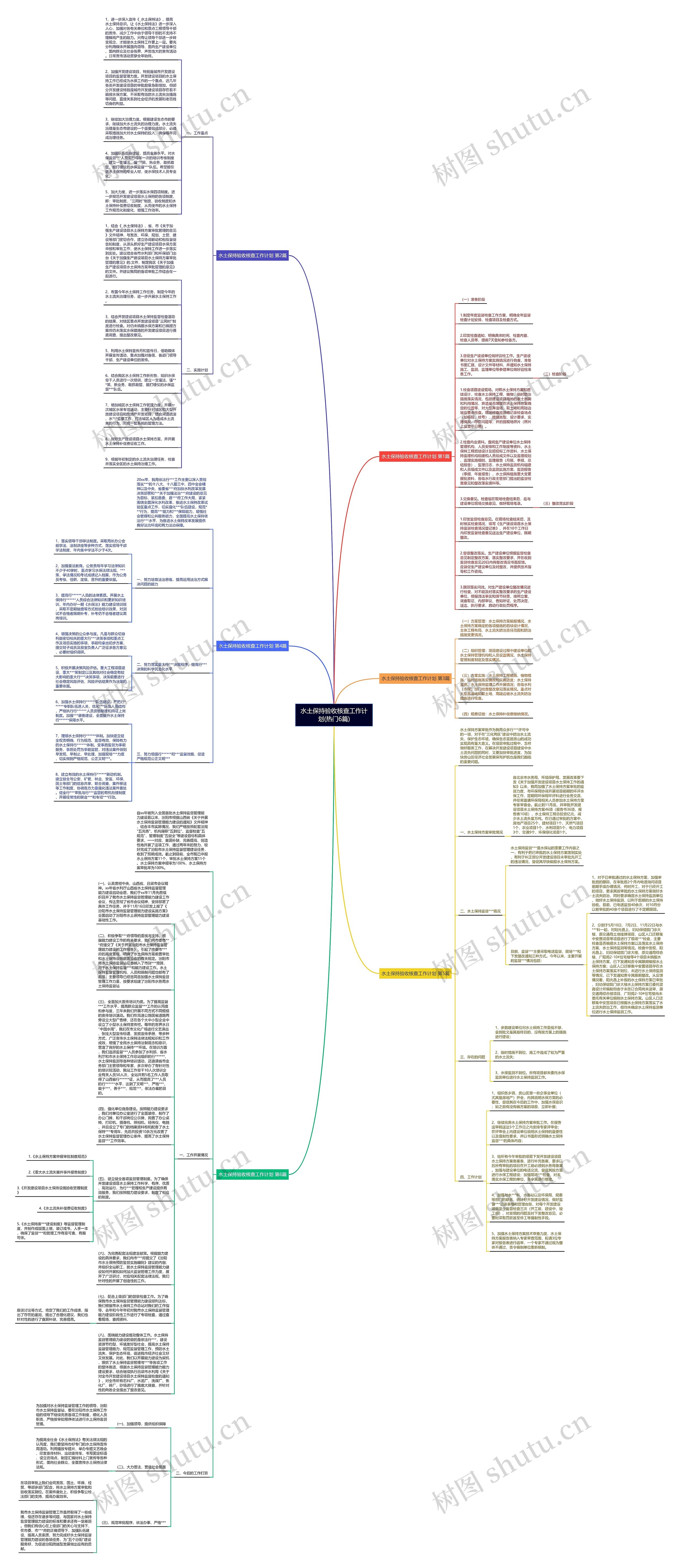 水土保持验收核查工作计划(热门6篇)思维导图高清图 水土保持验收核查工作计划(热门6篇)思维导图