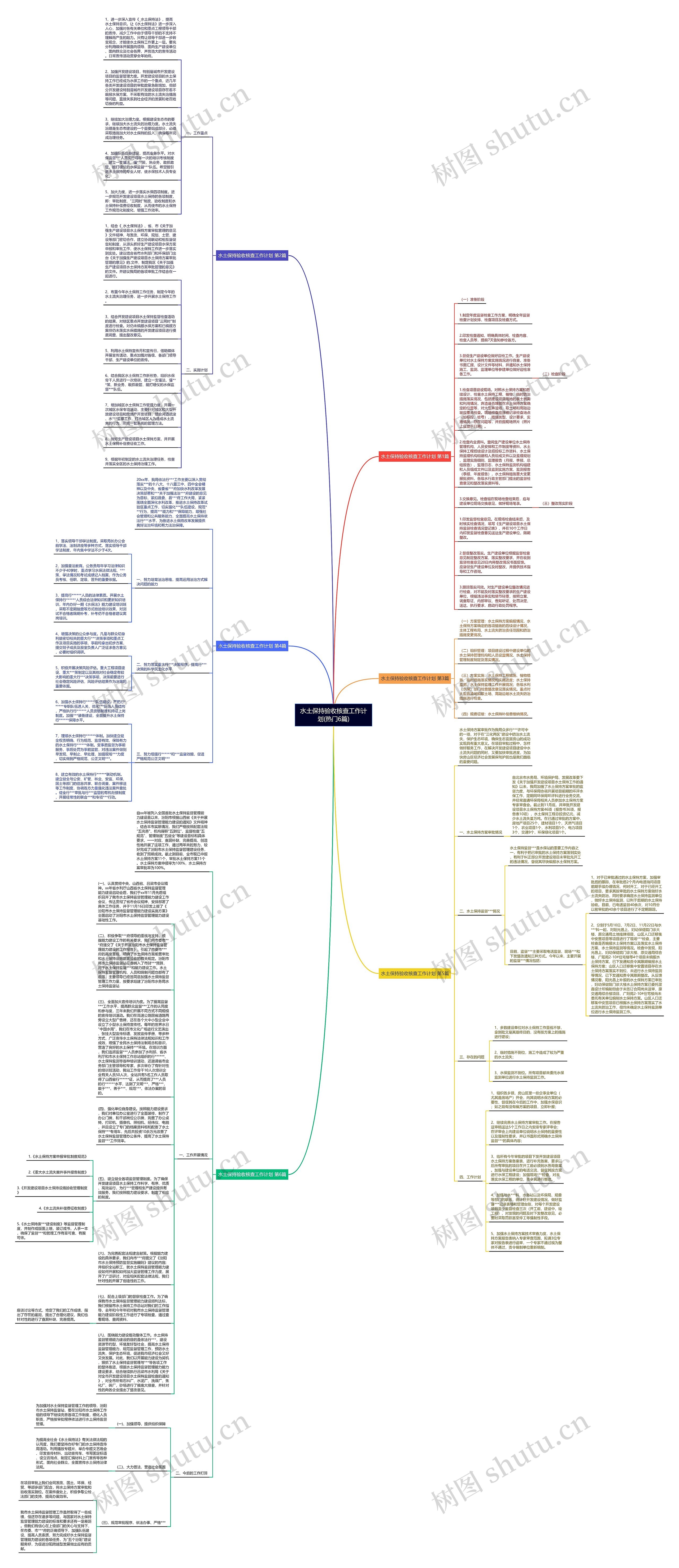 水土保持验收核查工作计划(热门6篇)思维导图